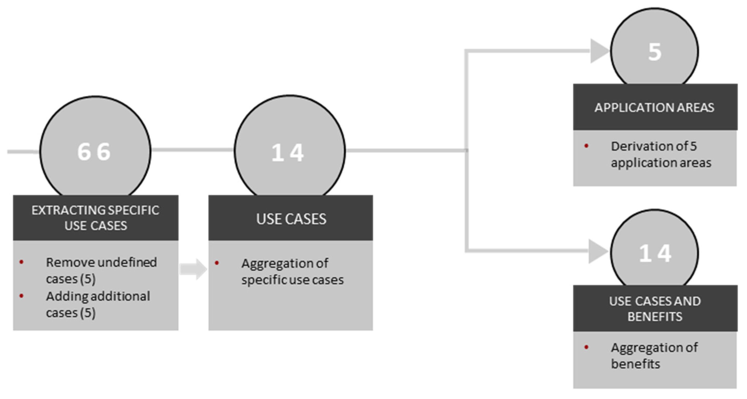 Logistics 05 00086 g005