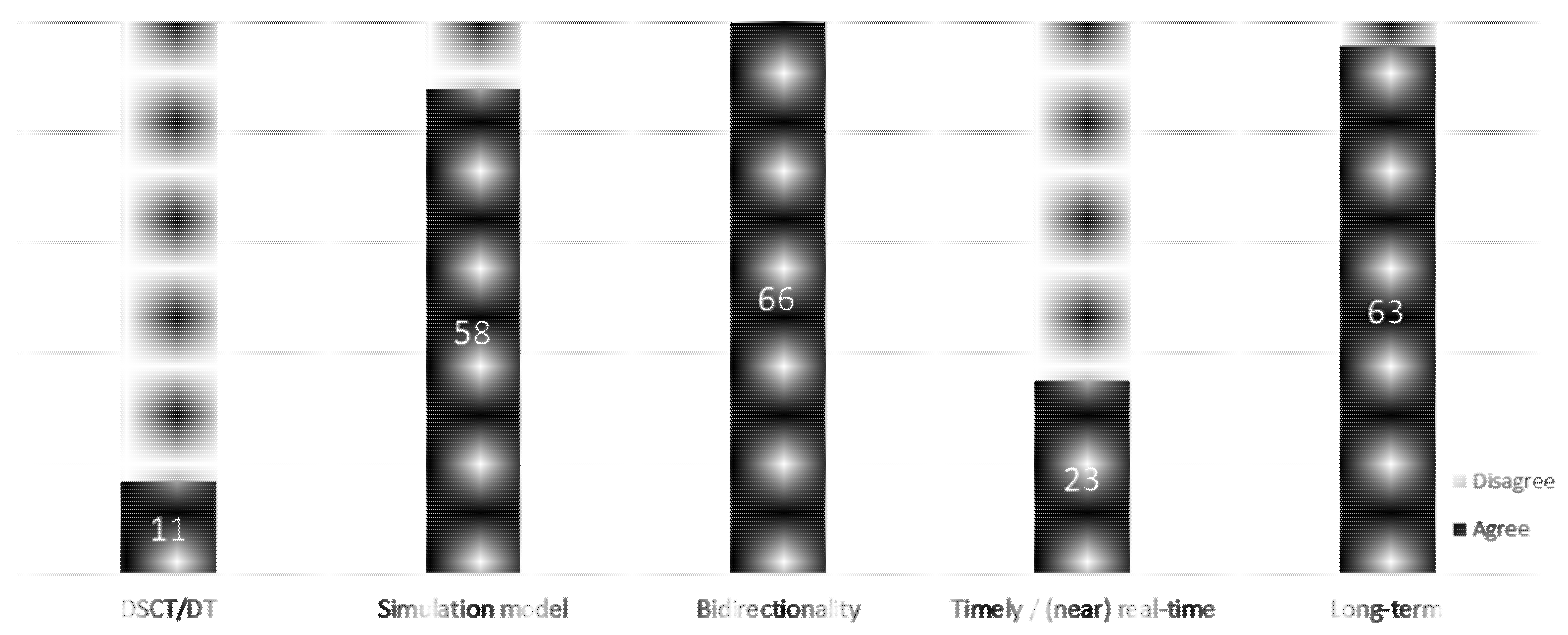 Logistics 05 00086 g008