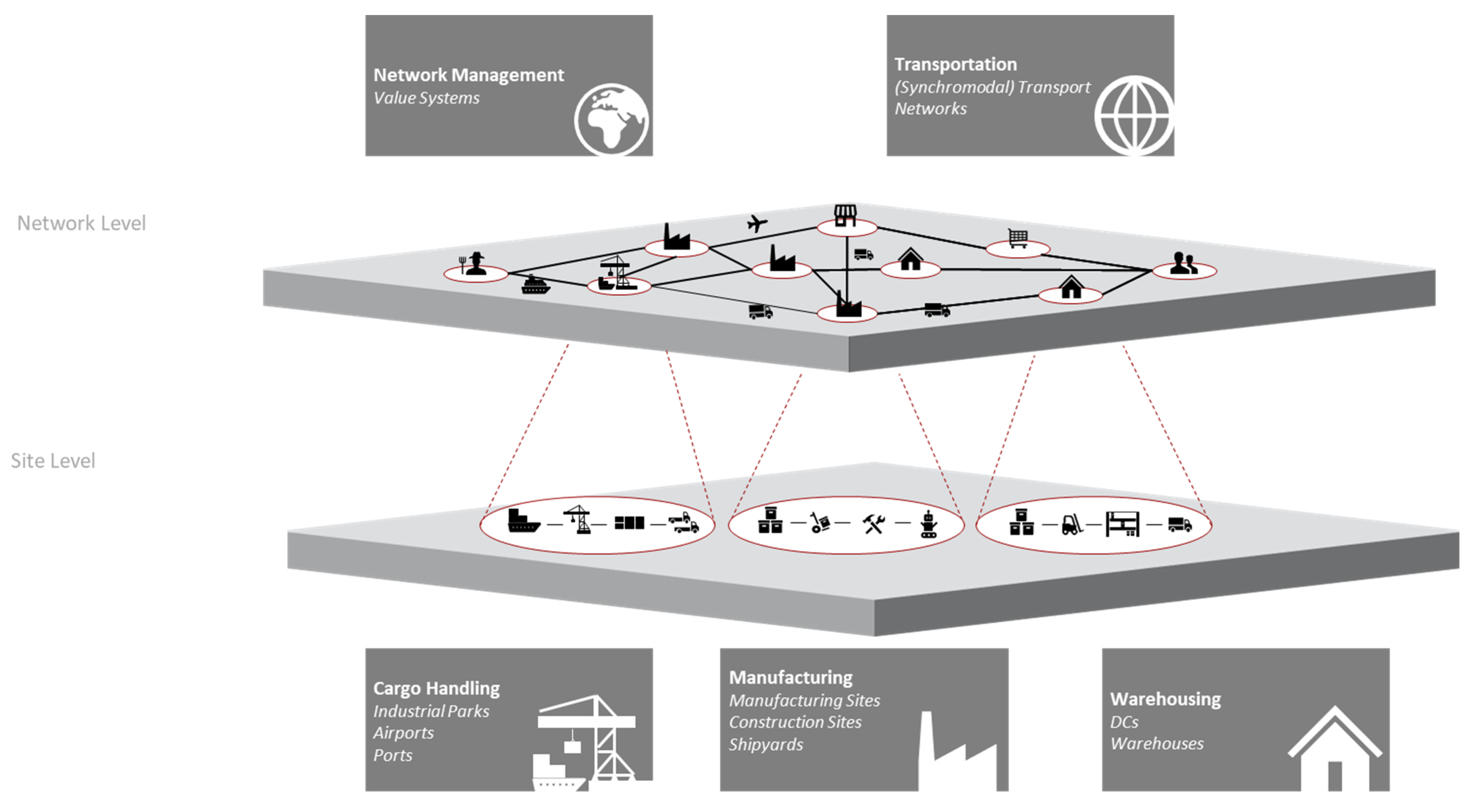 Logistics 05 00086 g010