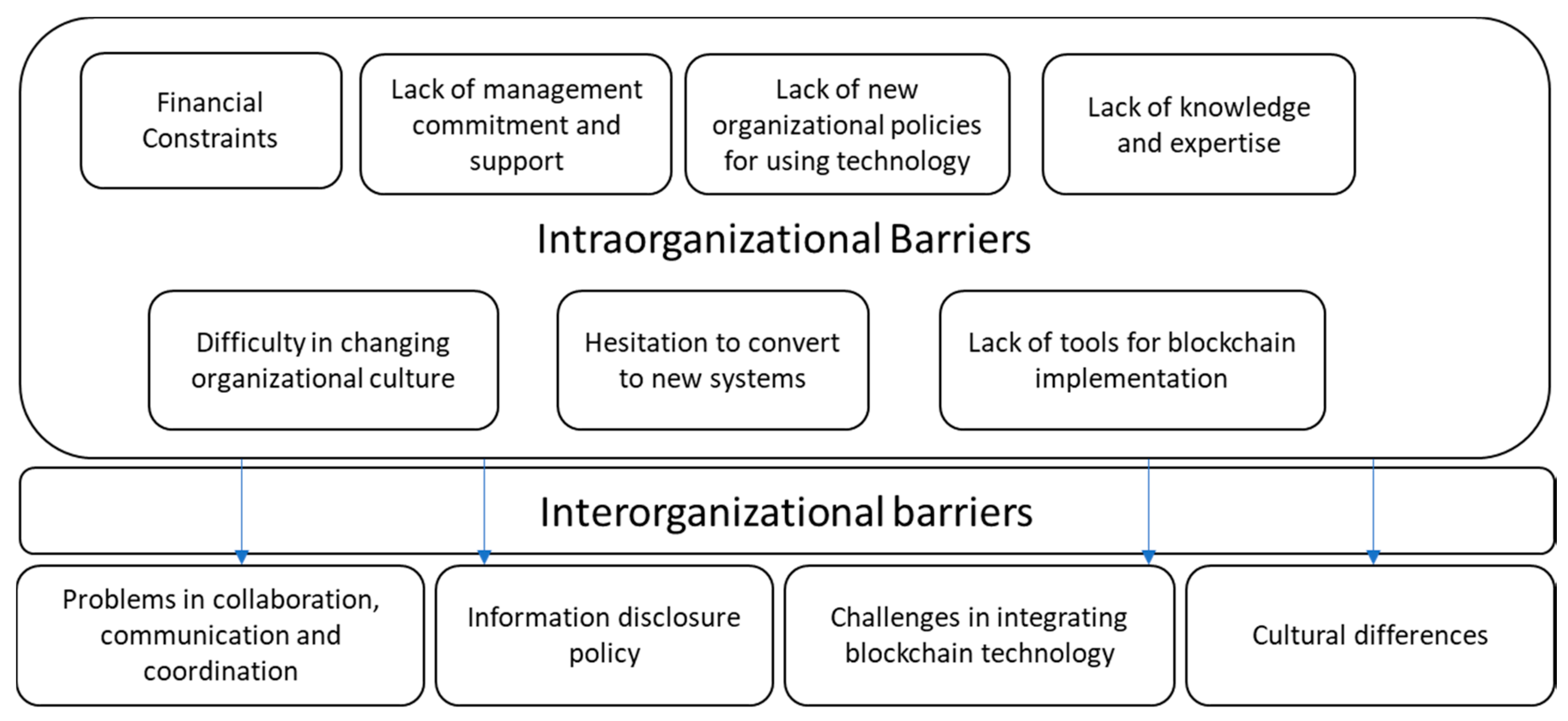 Logistics 05 00087 g001