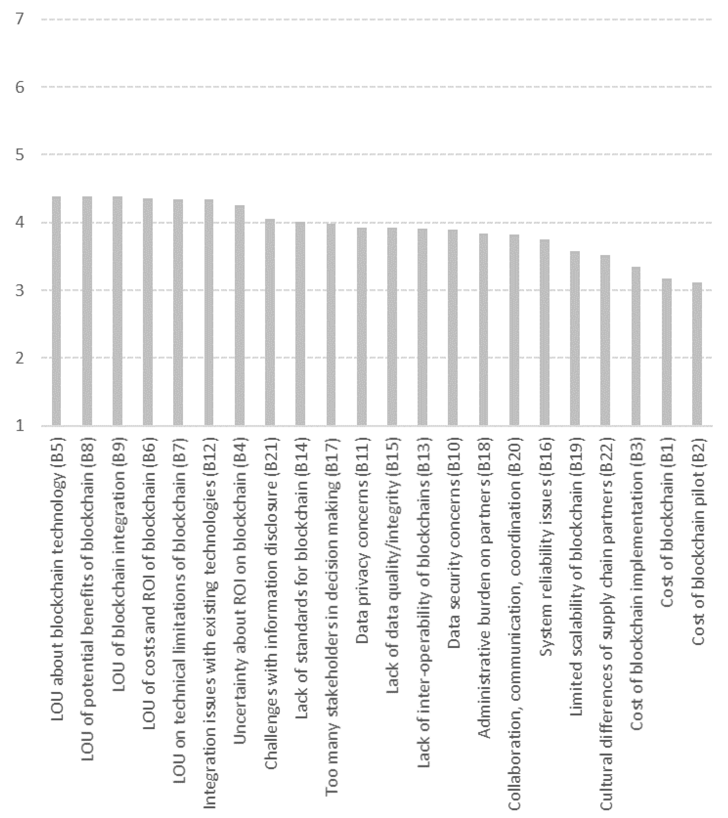 Logistics 05 00087 g002
