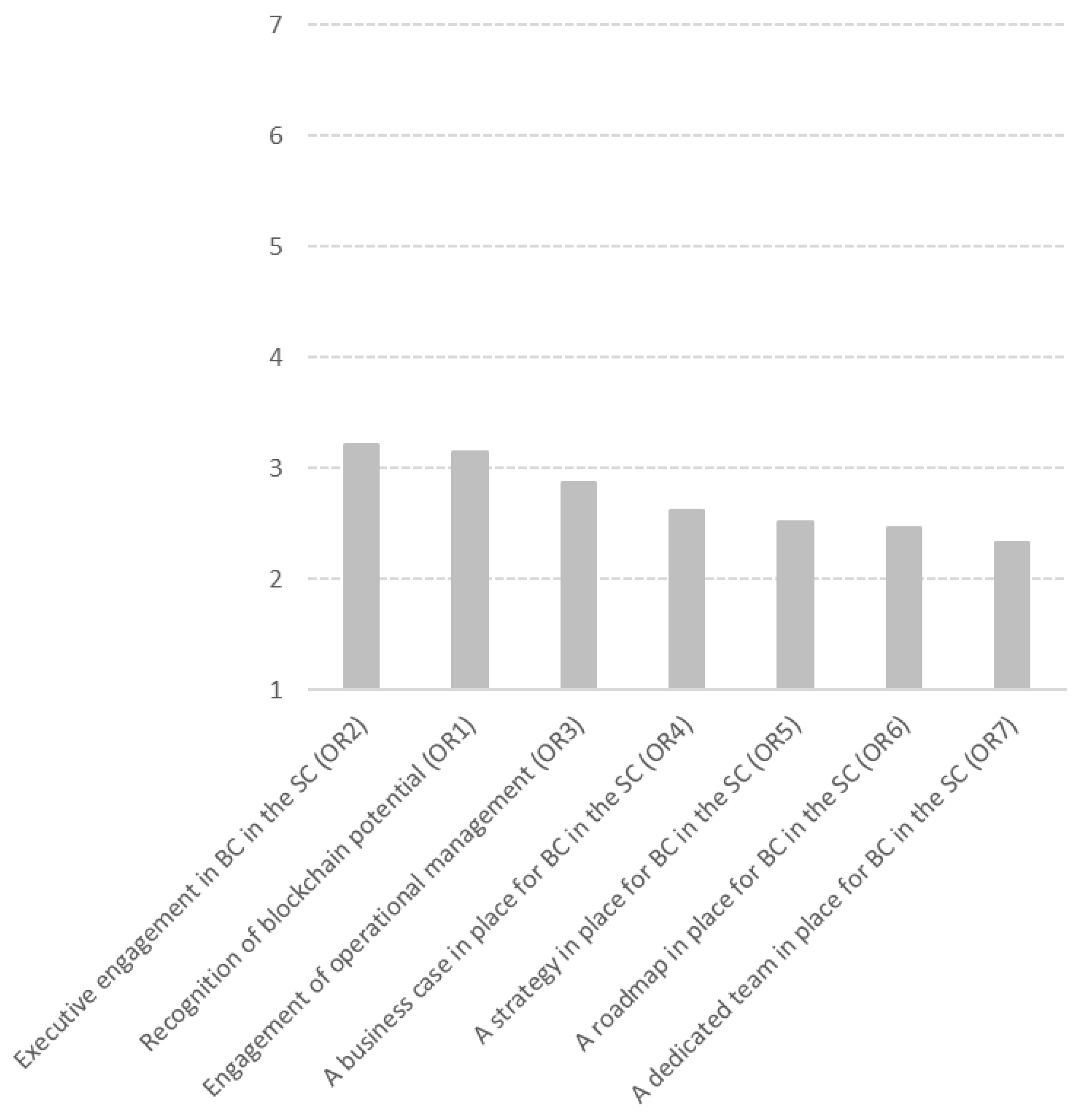 Logistics 05 00087 g003