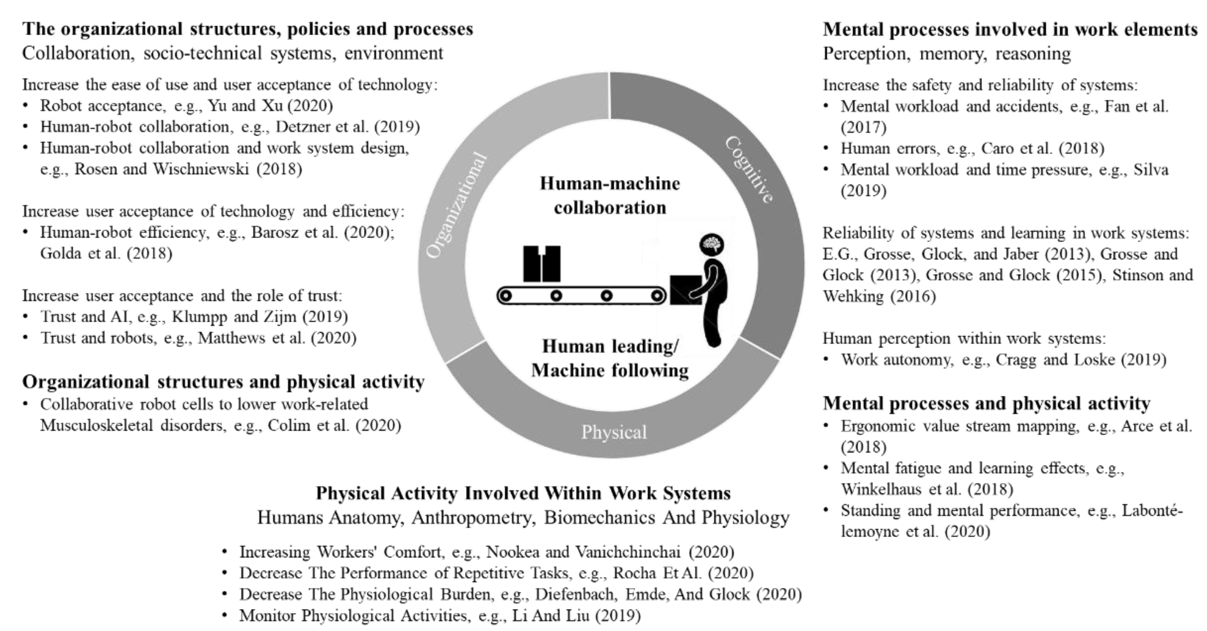 Logistics 05 00089 g001