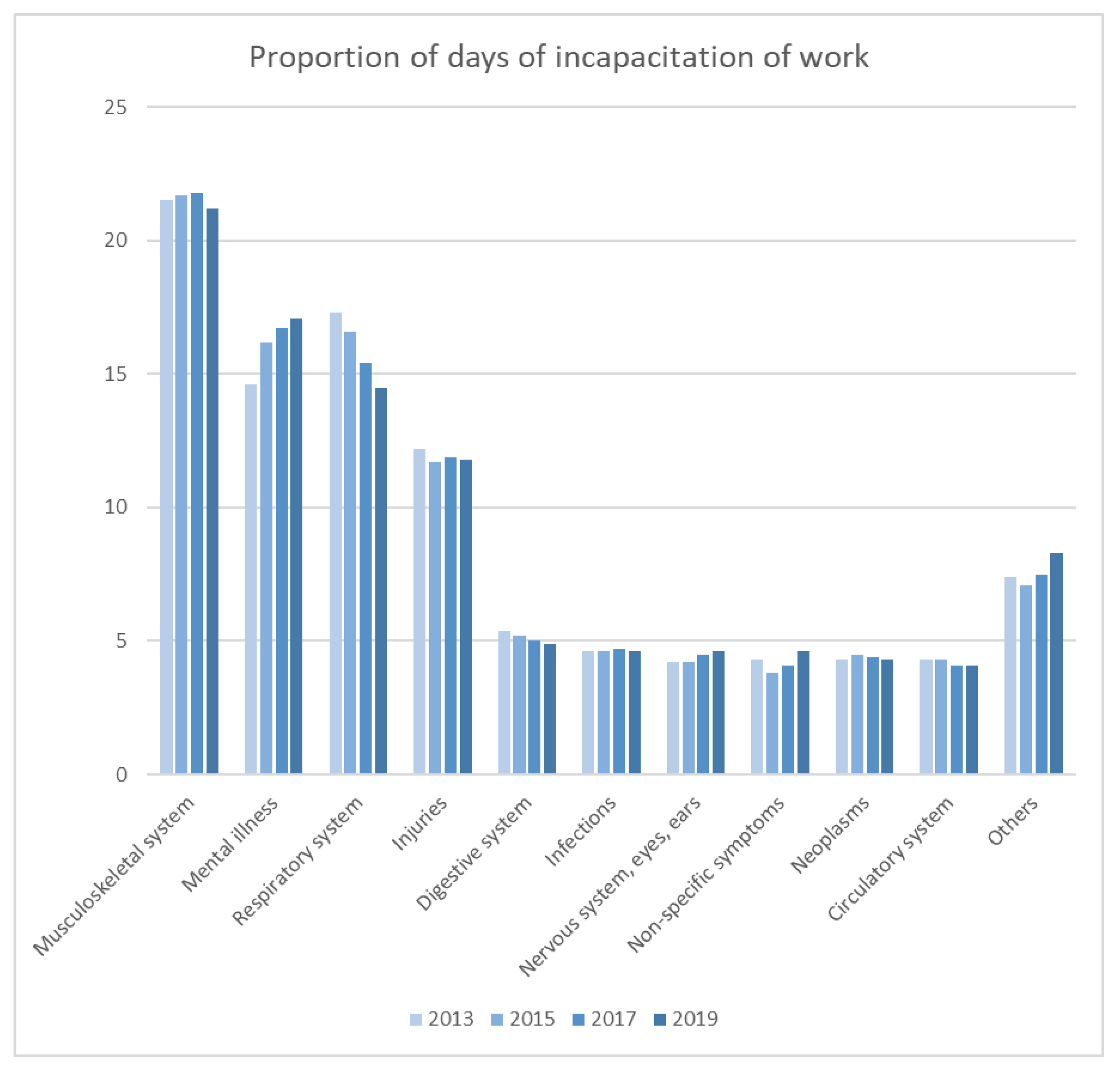 Logistics 05 00089 g003