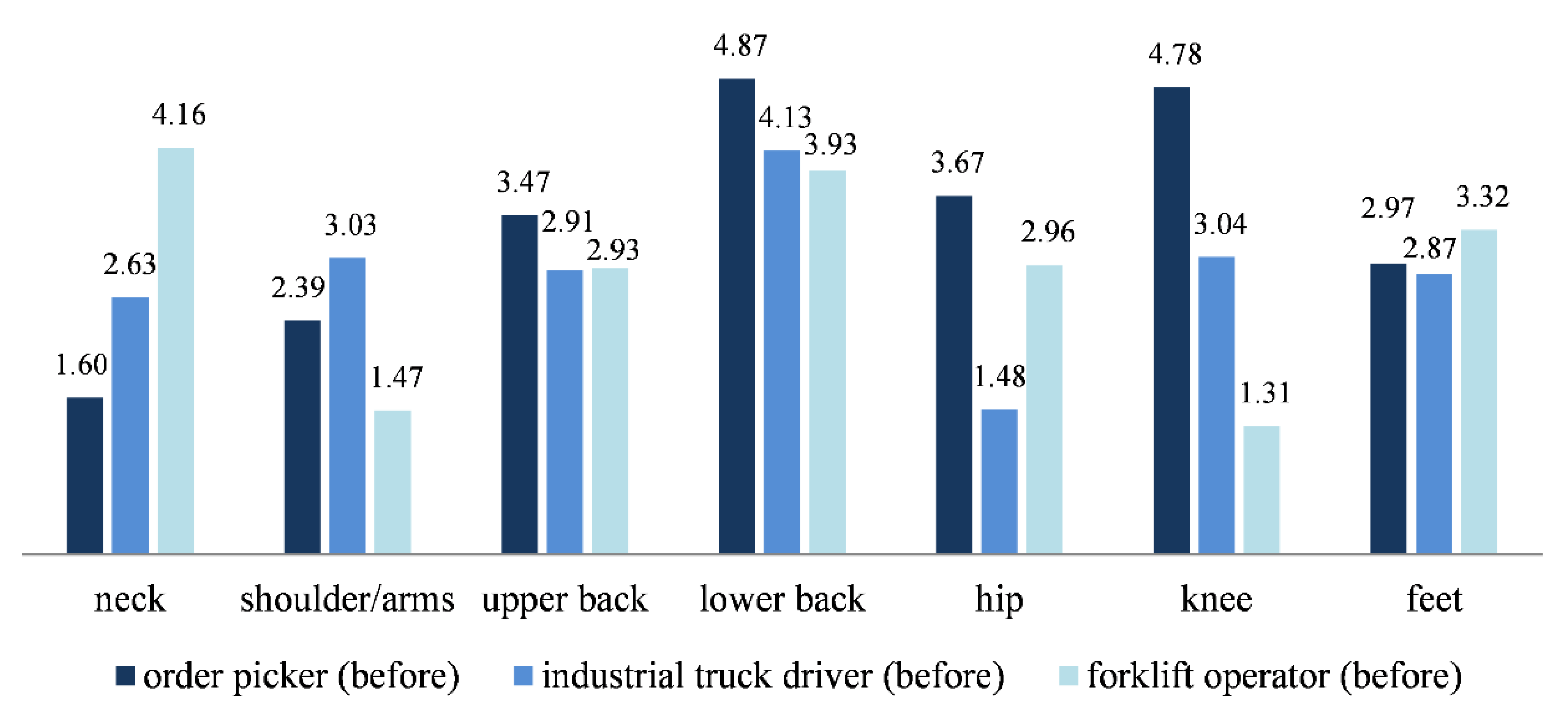 Logistics 05 00089 g005
