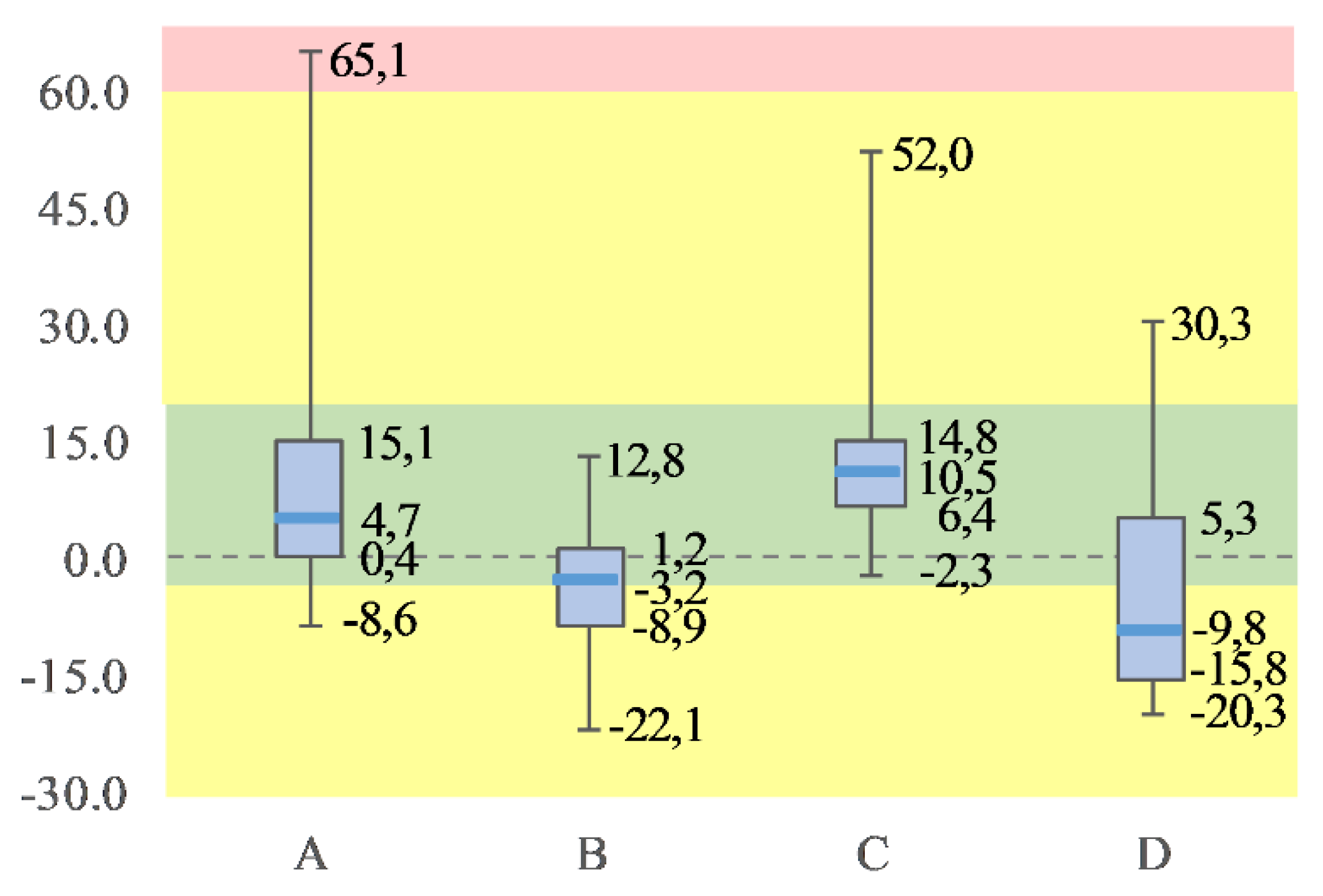 Logistics 05 00089 g011