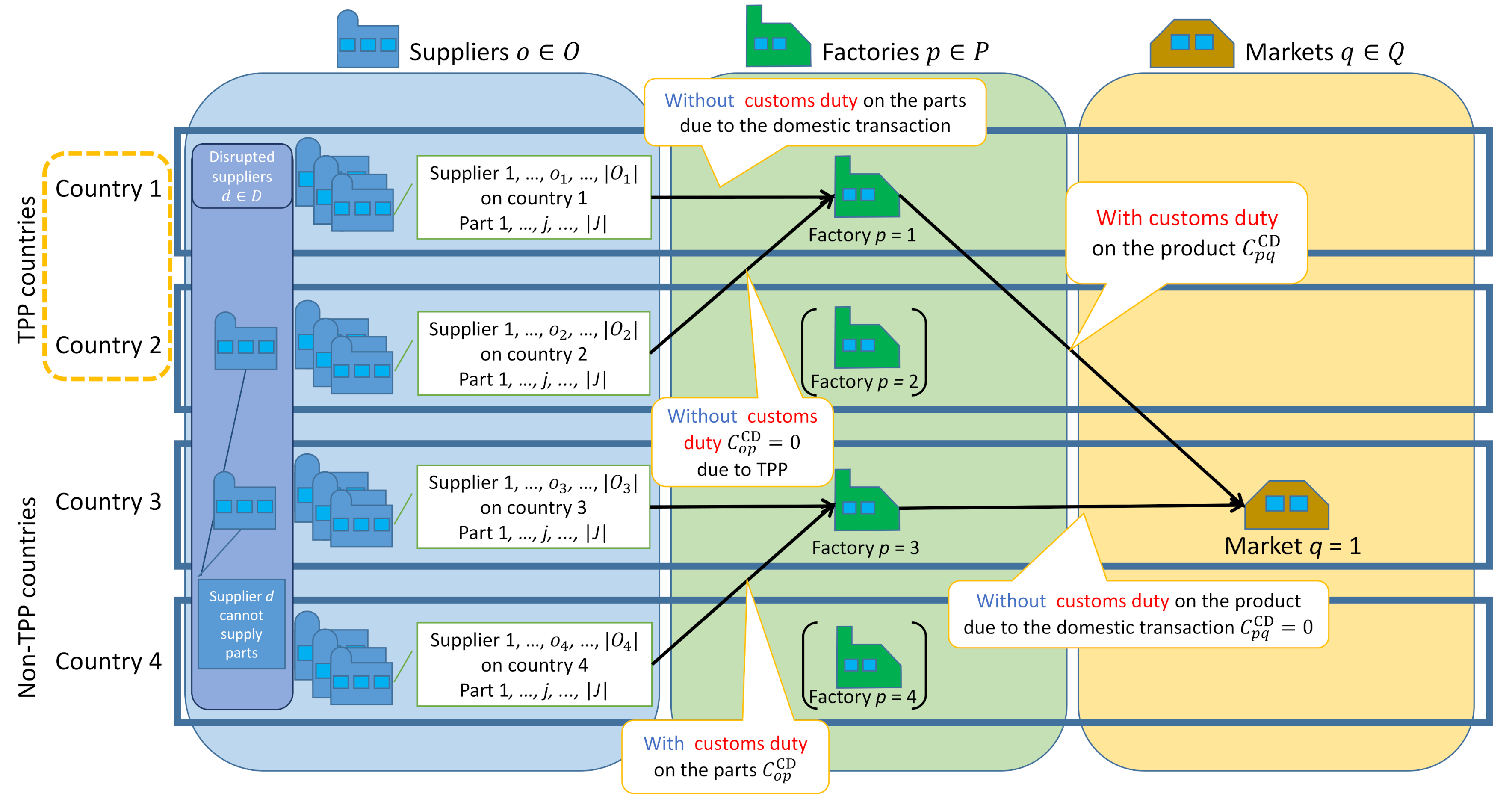 Logistics 06 00002 g002