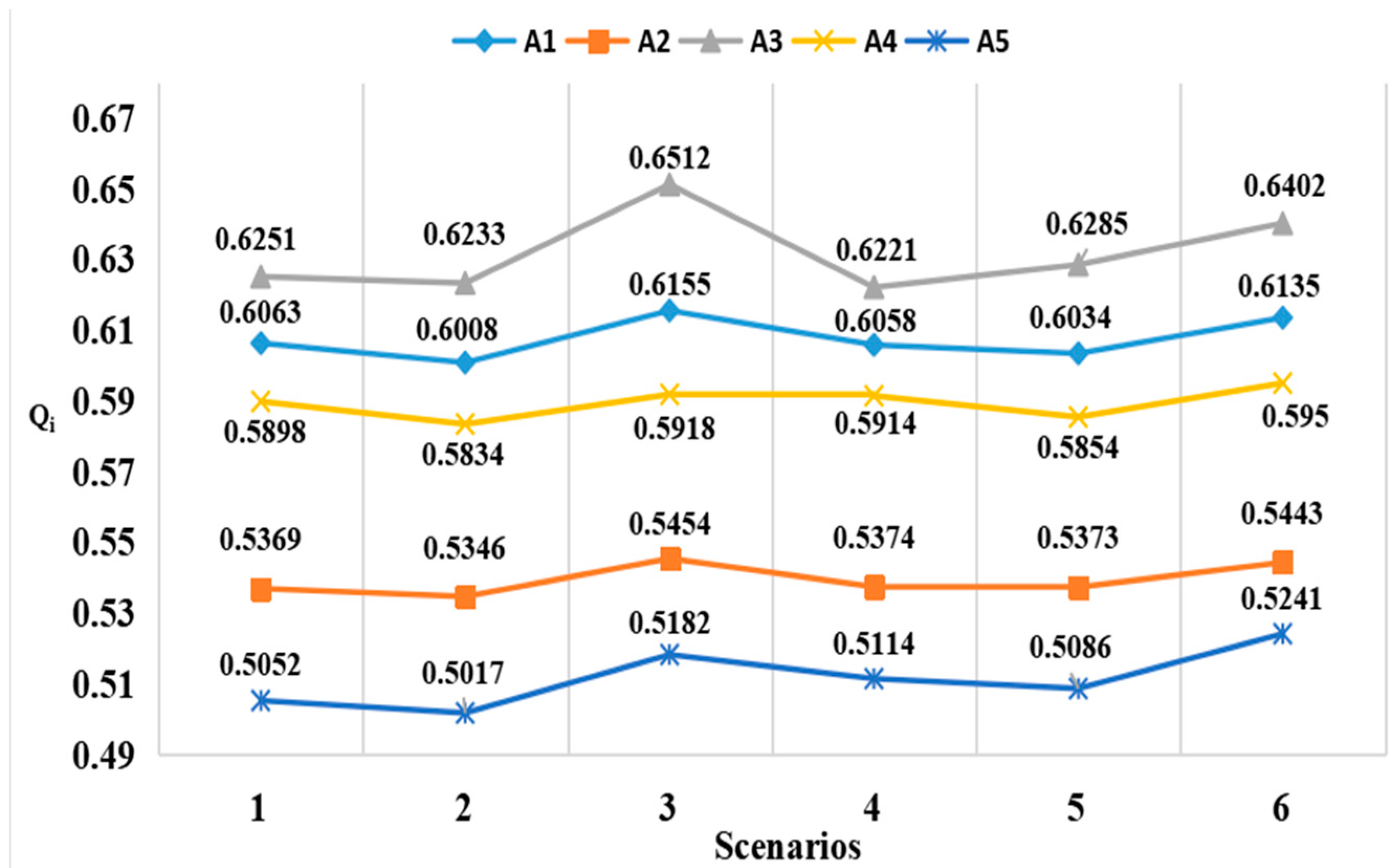 Logistics 06 00007 g002