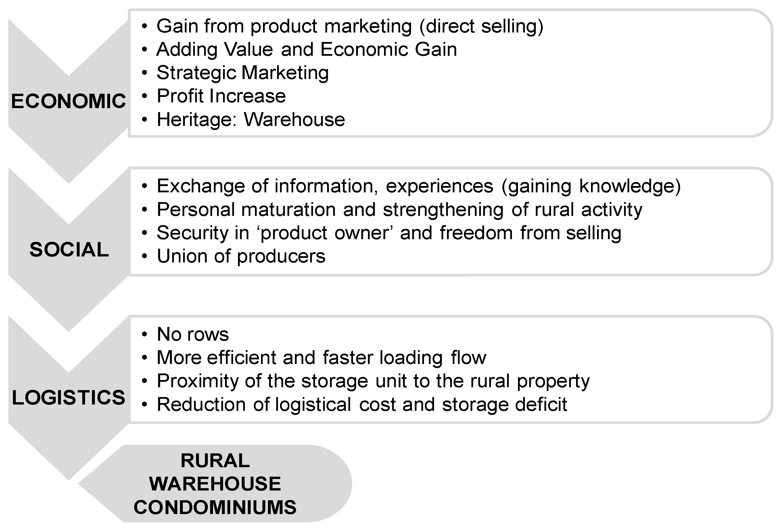 Logistics 06 00009 g003 Logistics 06 00009 g003