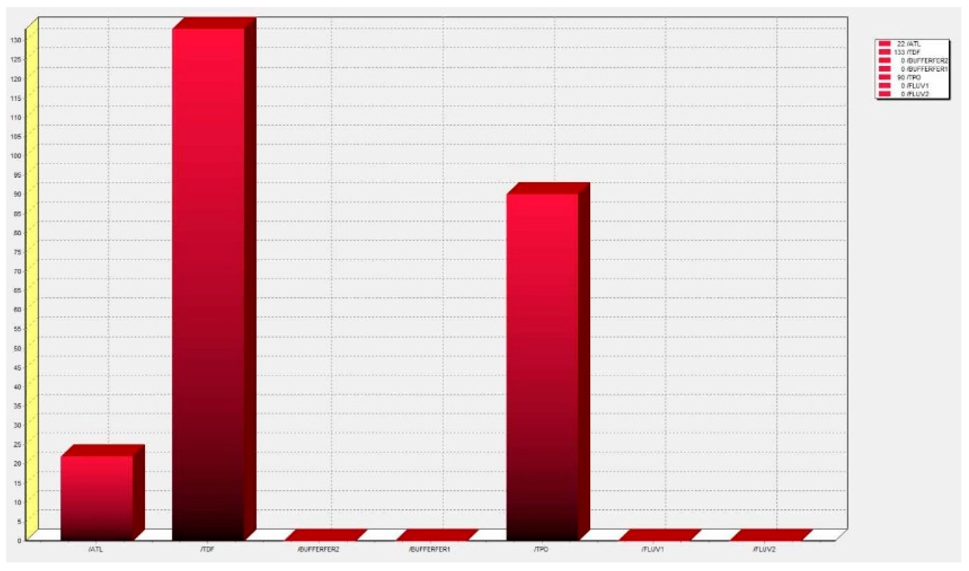 Logistics 06 00010 g0a1