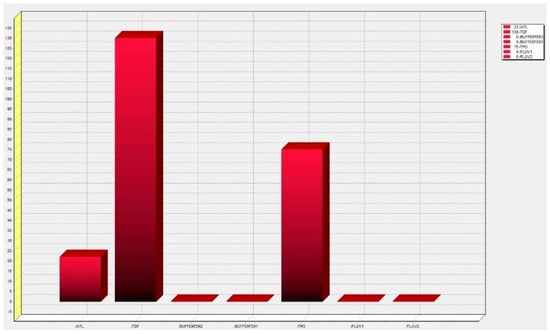 Logistics 06 00010 g0a2