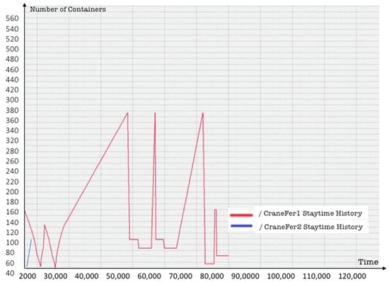 Logistics 06 00010 g0a3