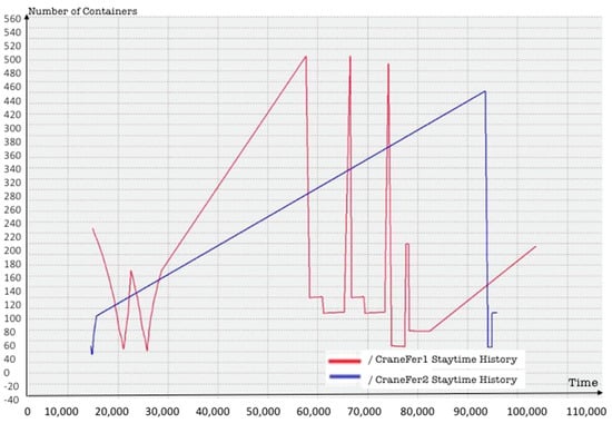 Logistics 06 00010 g0a4