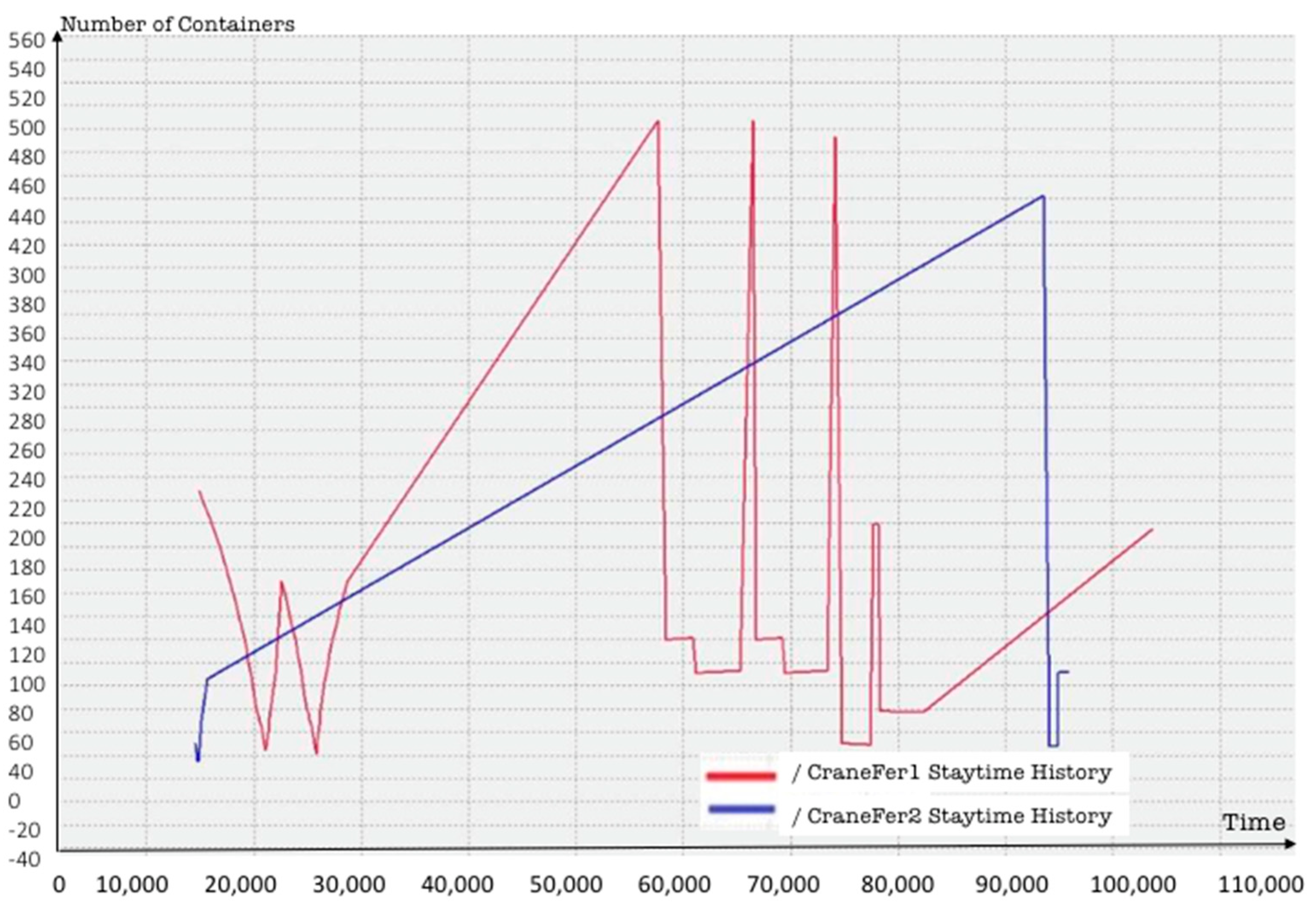 Logistics 06 00010 g0a4