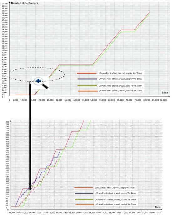 Logistics 06 00010 g0a5