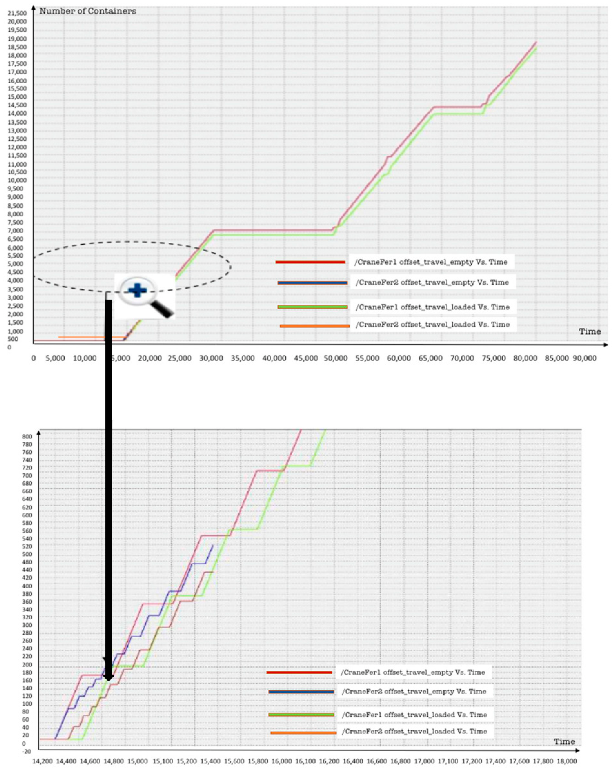 Logistics 06 00010 g0a5