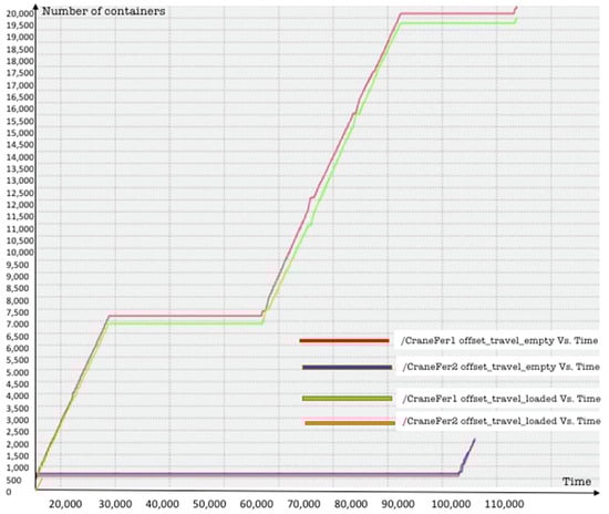 Logistics 06 00010 g0a6