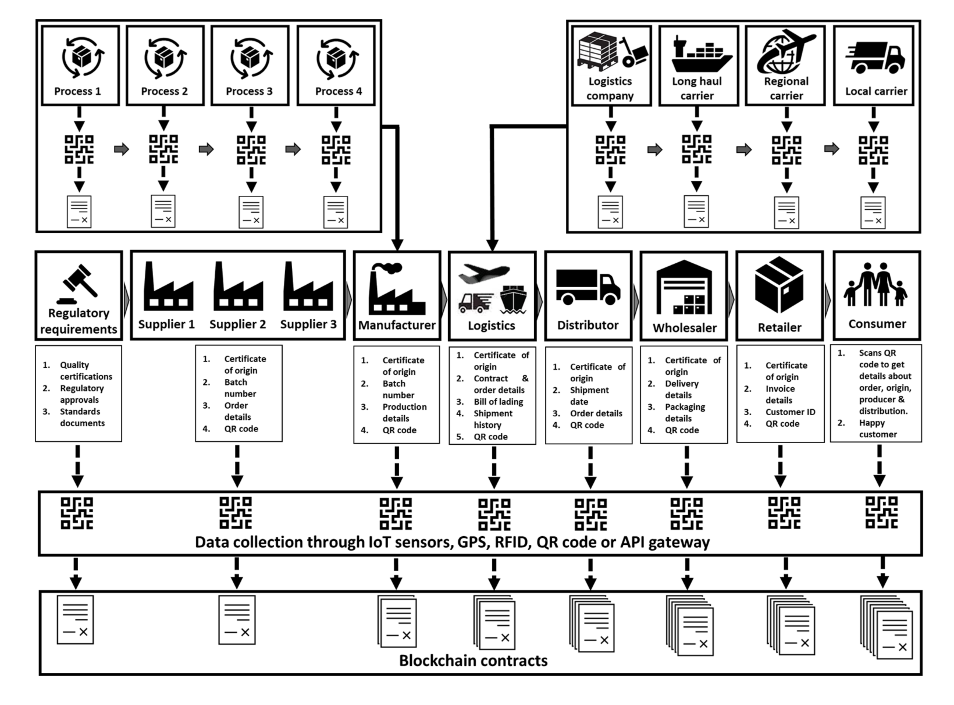 Logistics 06 00015 g005