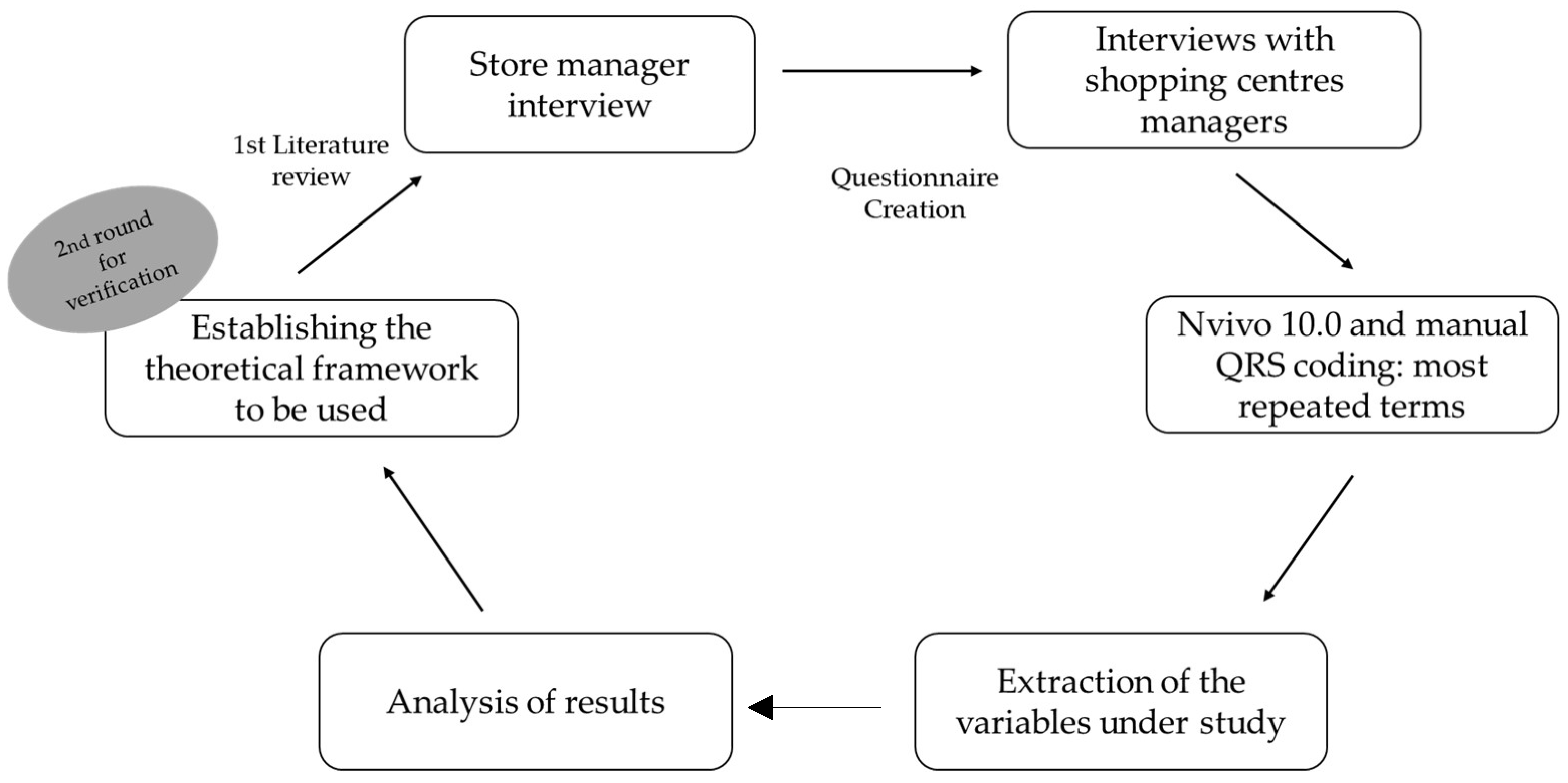 Logistics 06 00016 g001 Logistics 06 00016 g001