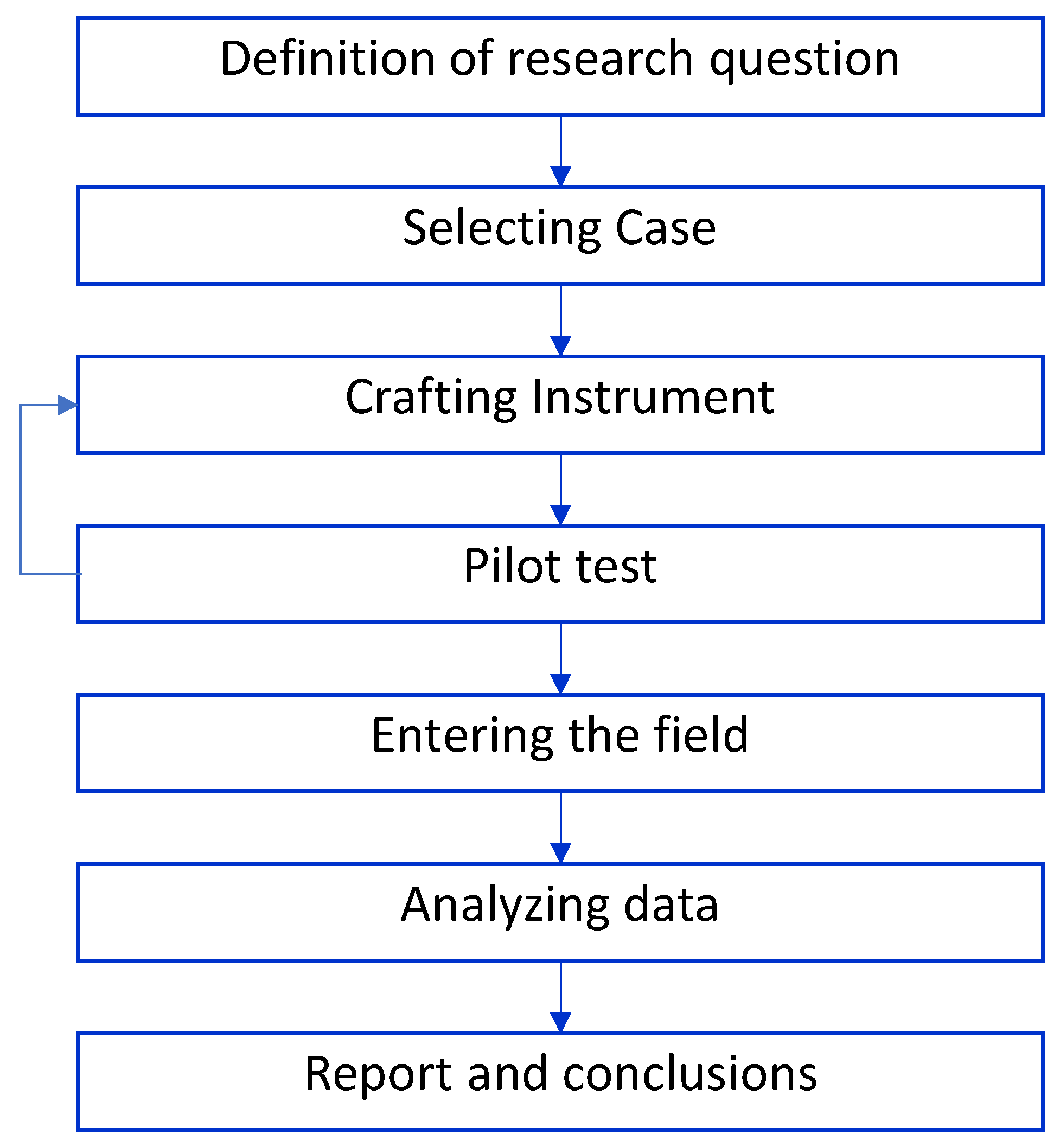Logistics 06 00020 g001 Logistics 06 00020 g001