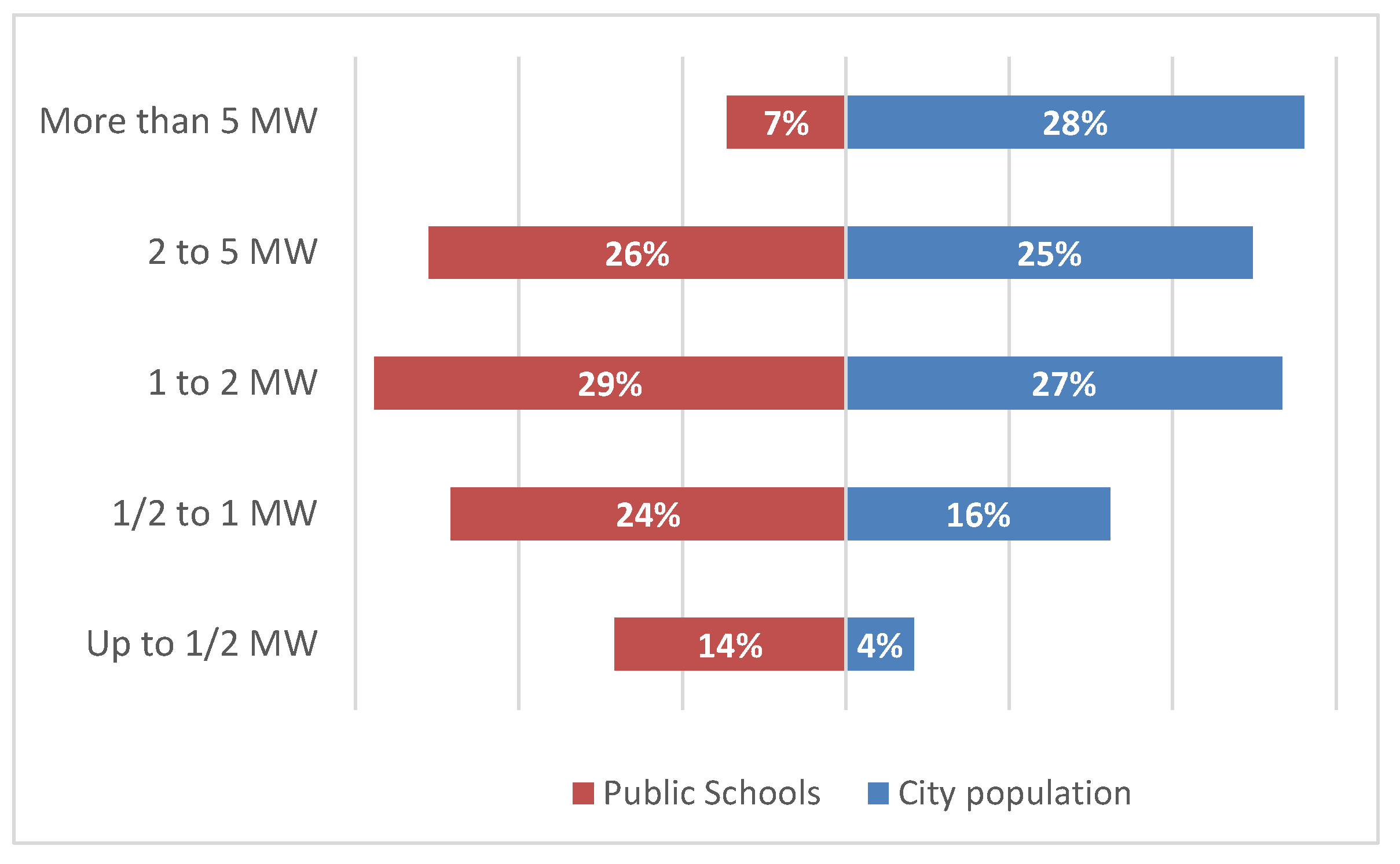 Logistics 06 00020 g002 Logistics 06 00020 g002