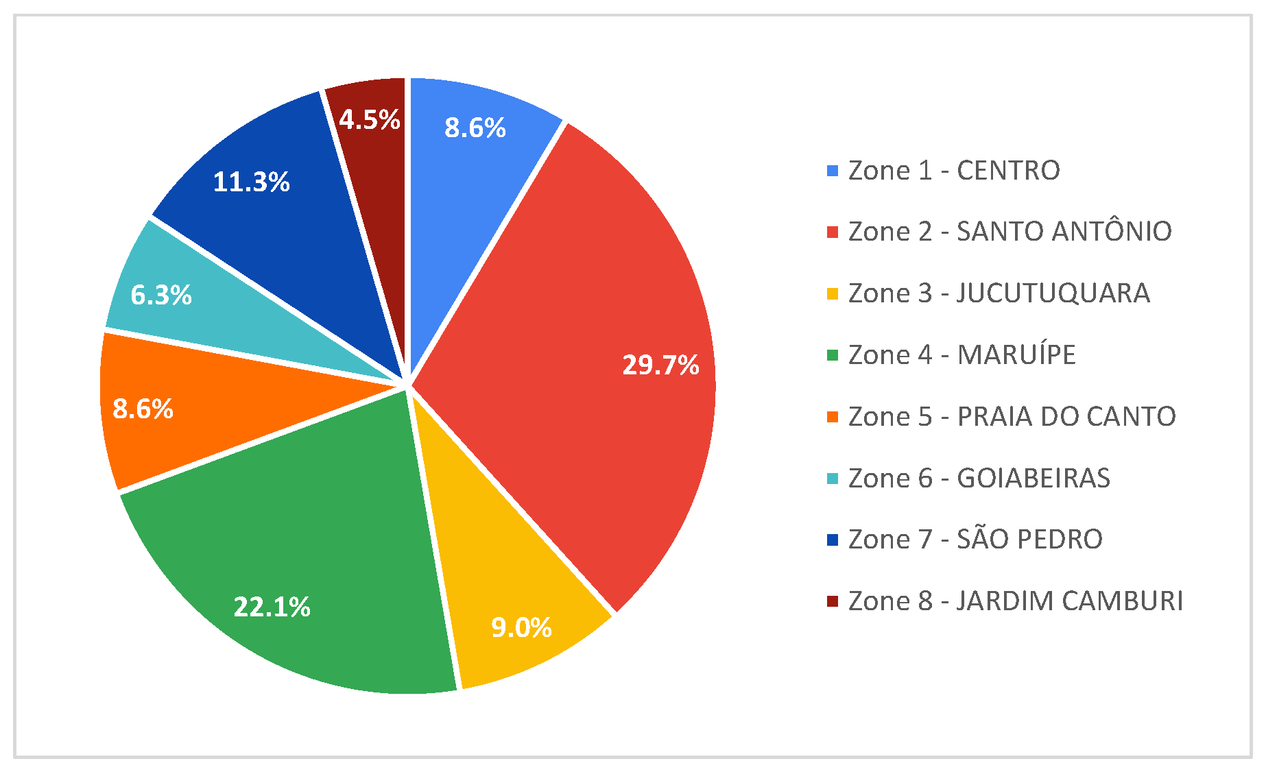 Logistics 06 00020 g003 Logistics 06 00020 g003