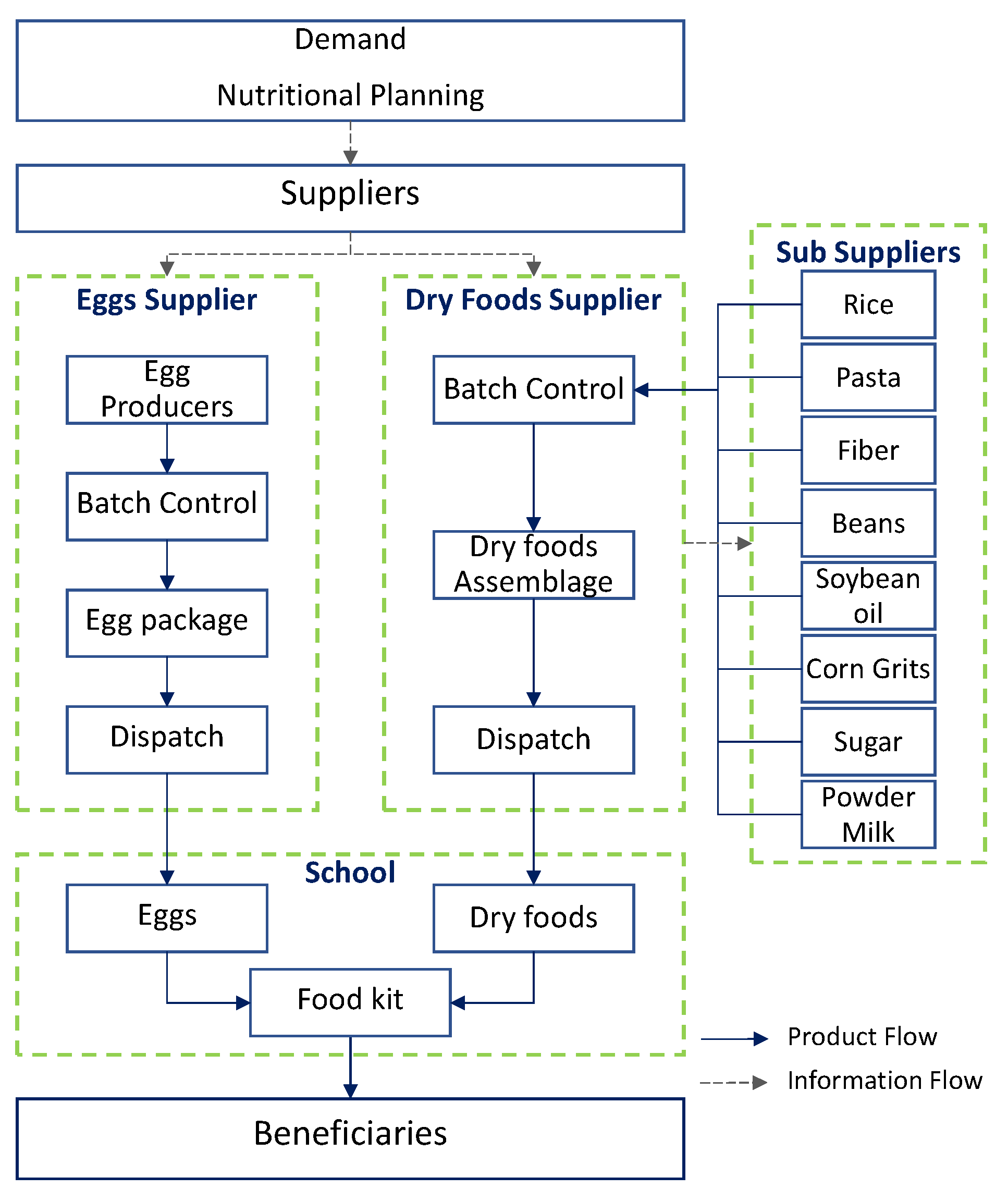 Logistics 06 00020 g004 Logistics 06 00020 g004