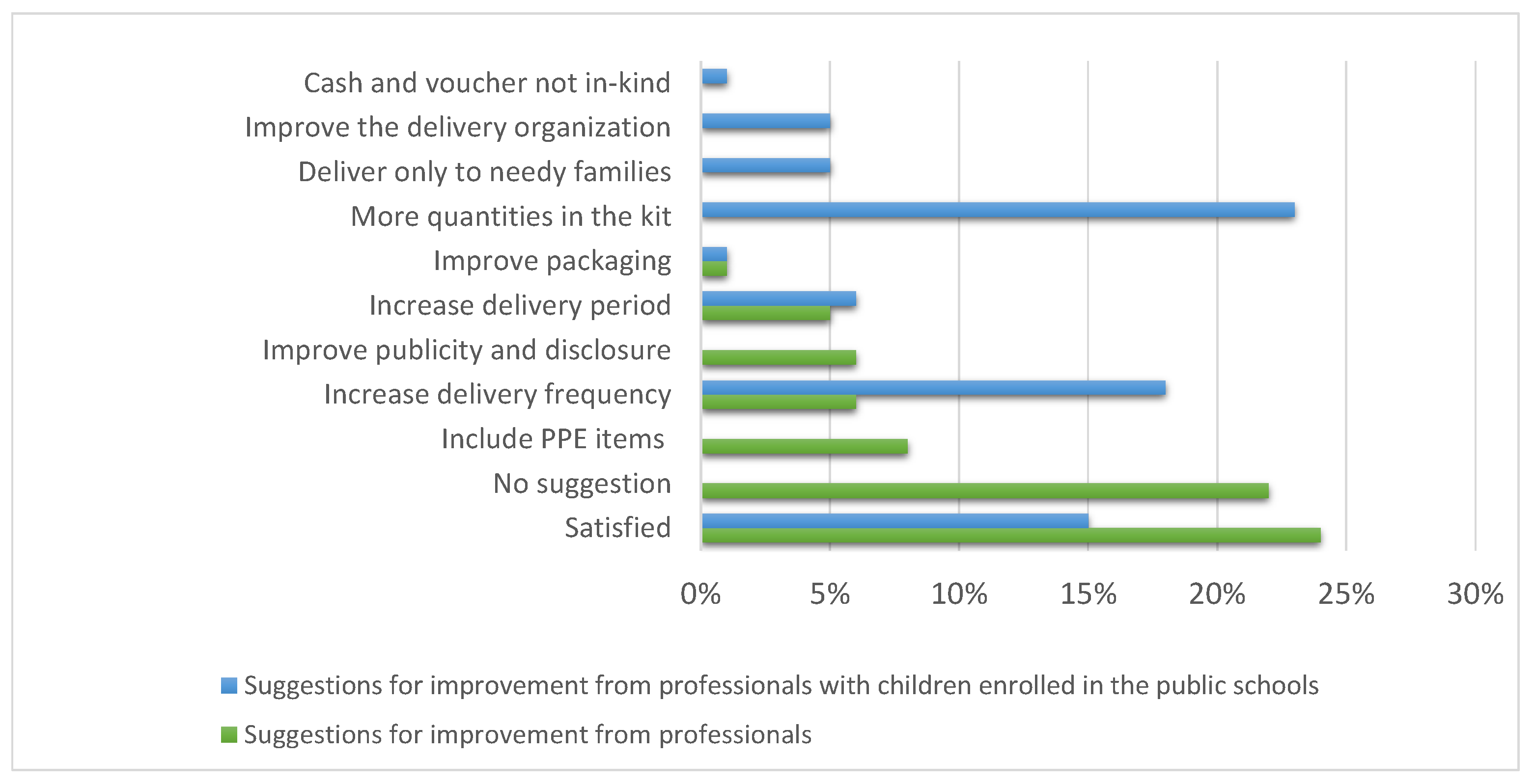 Logistics 06 00020 g006 Logistics 06 00020 g006
