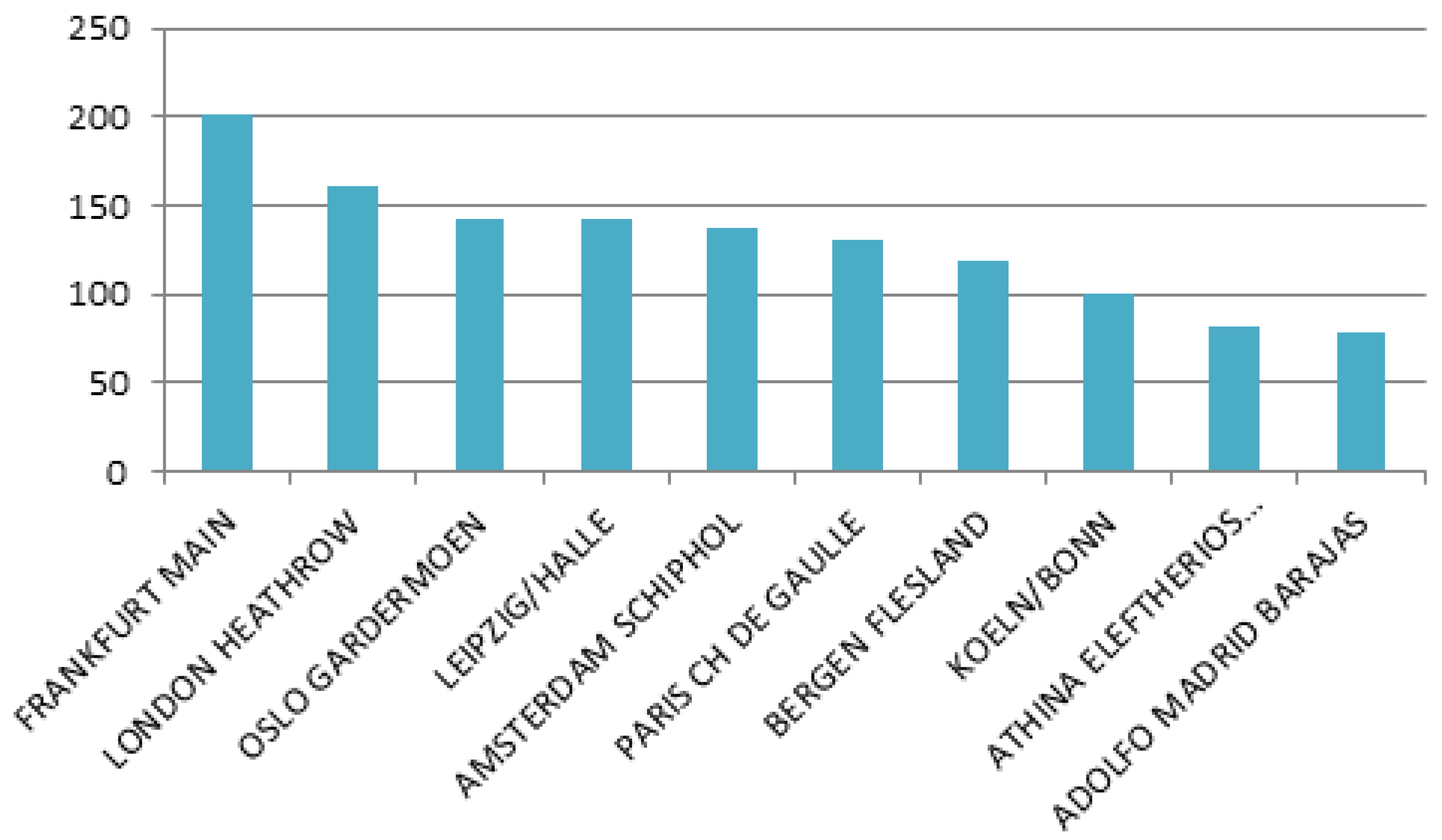Logistics 06 00024 g002