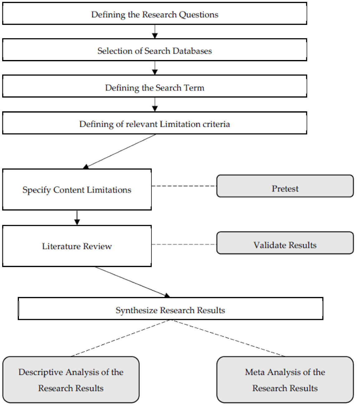 Logistics 06 00025 g001