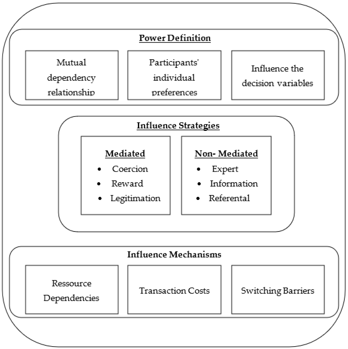 Logistics 06 00025 g004