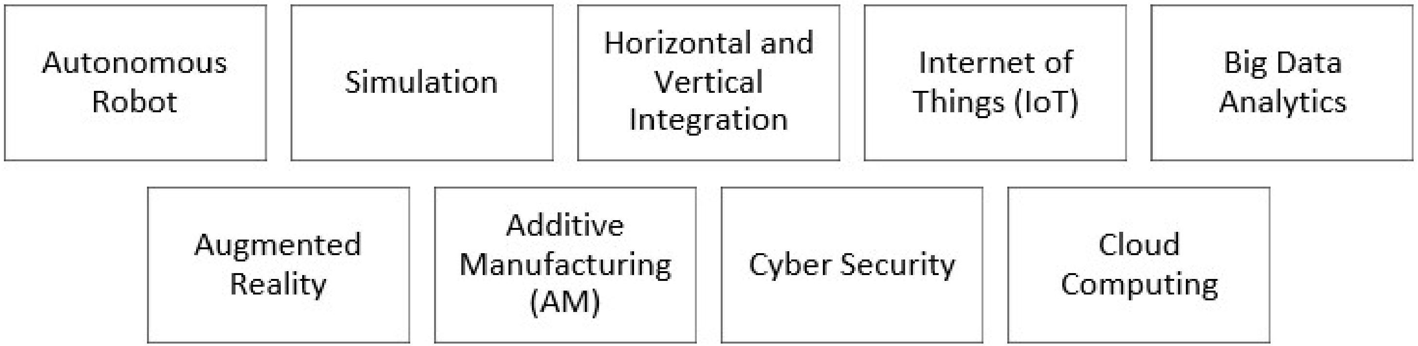 Logistics 06 00026 g001 Logistics 06 00026 g001