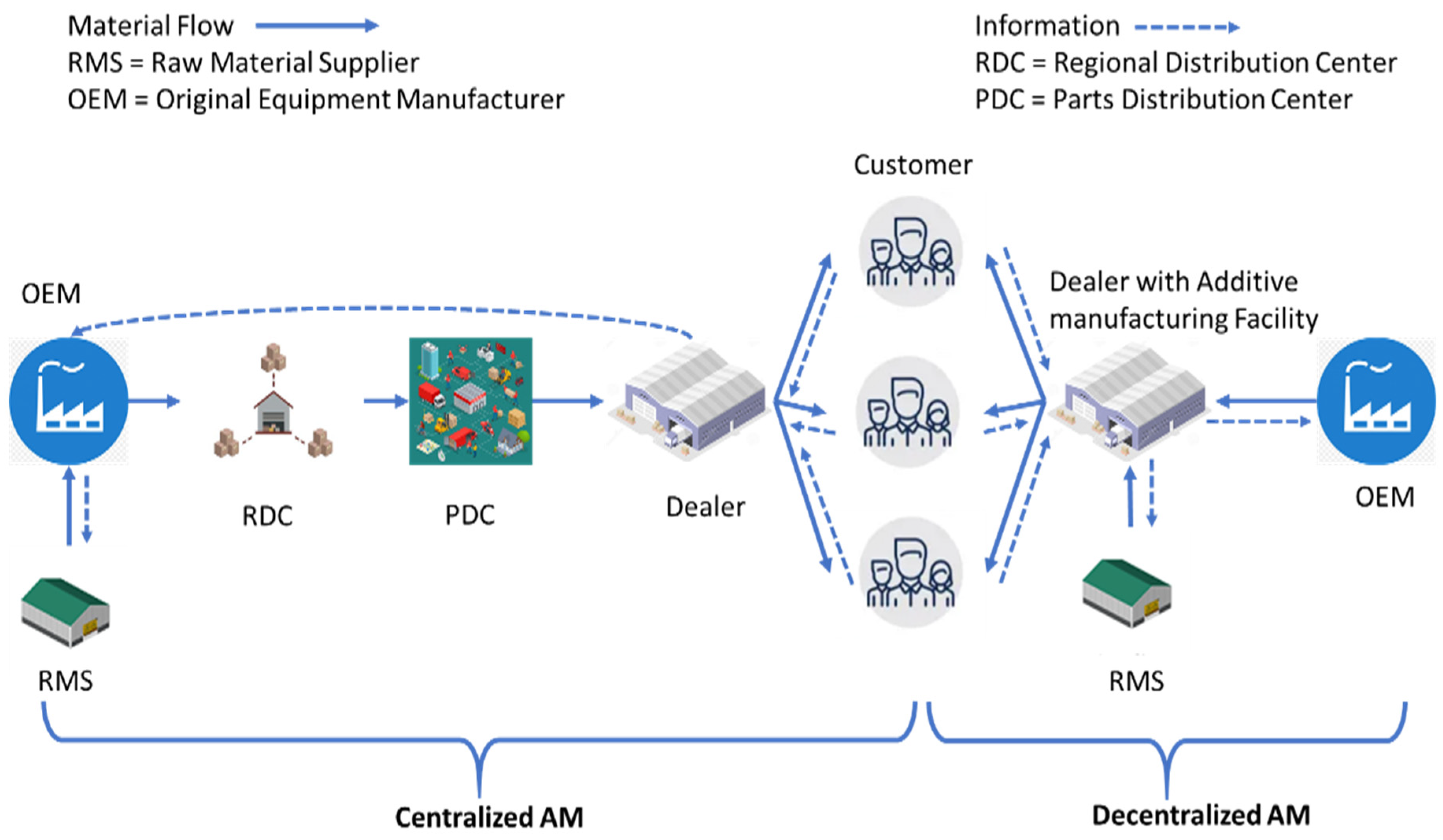 Logistics 06 00028 g005