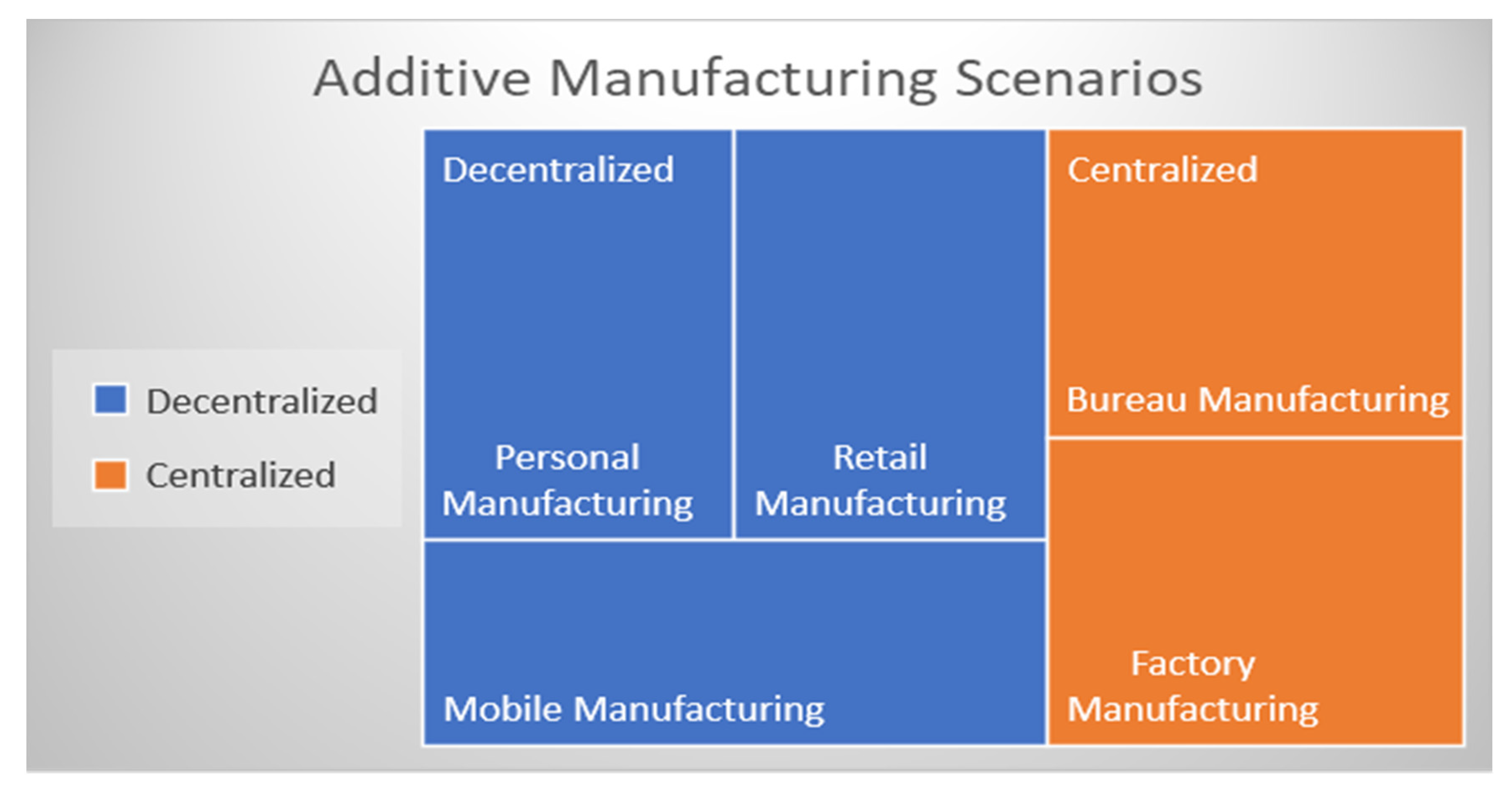 Logistics 06 00028 g006