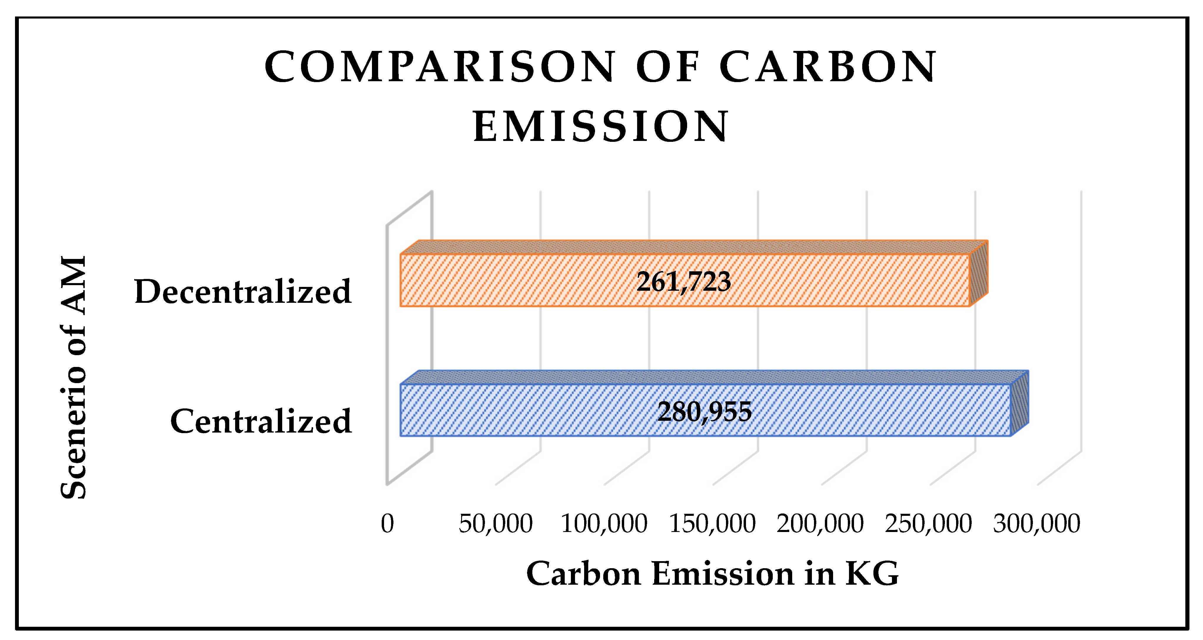 Logistics 06 00028 g007