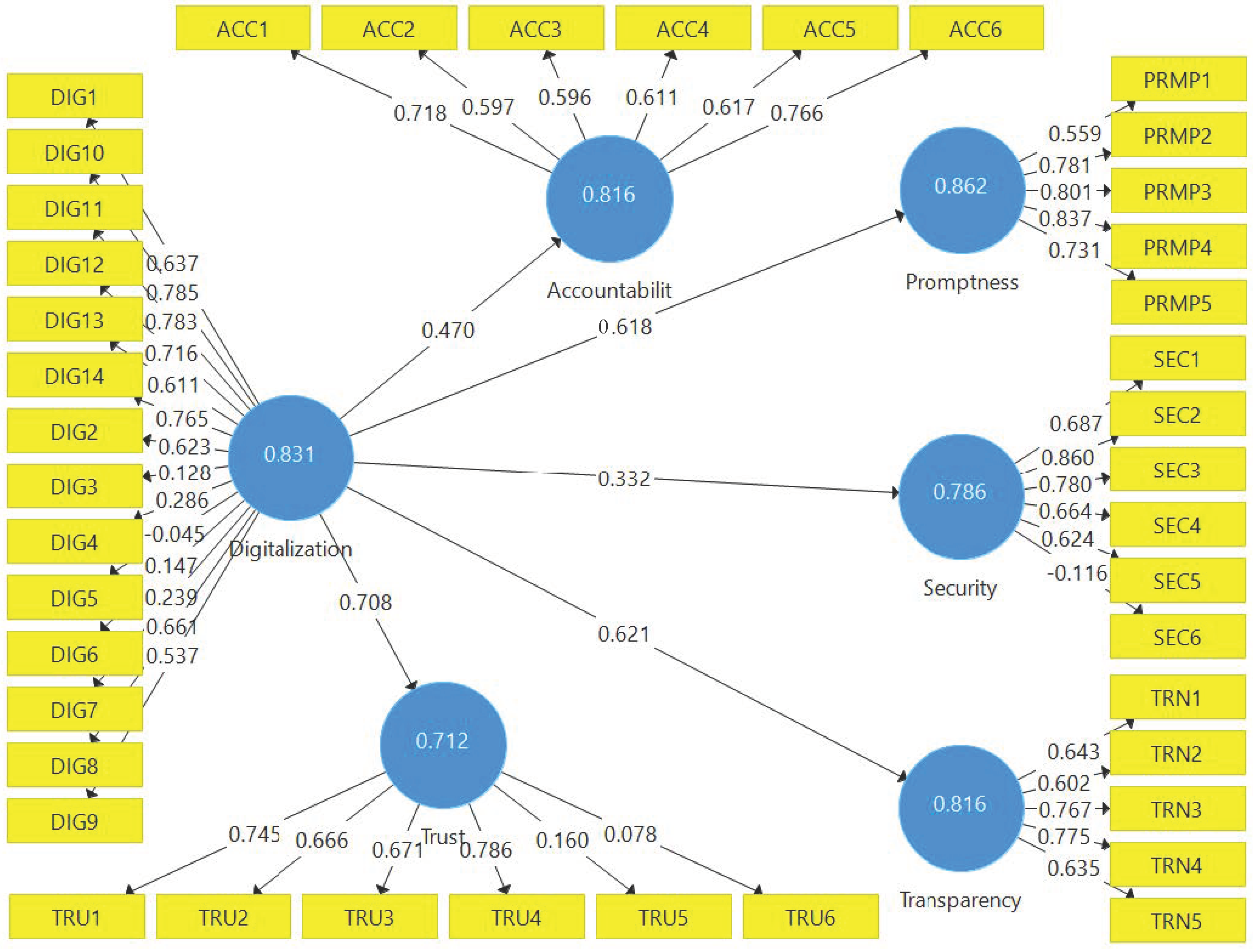Logistics 06 00031 g002