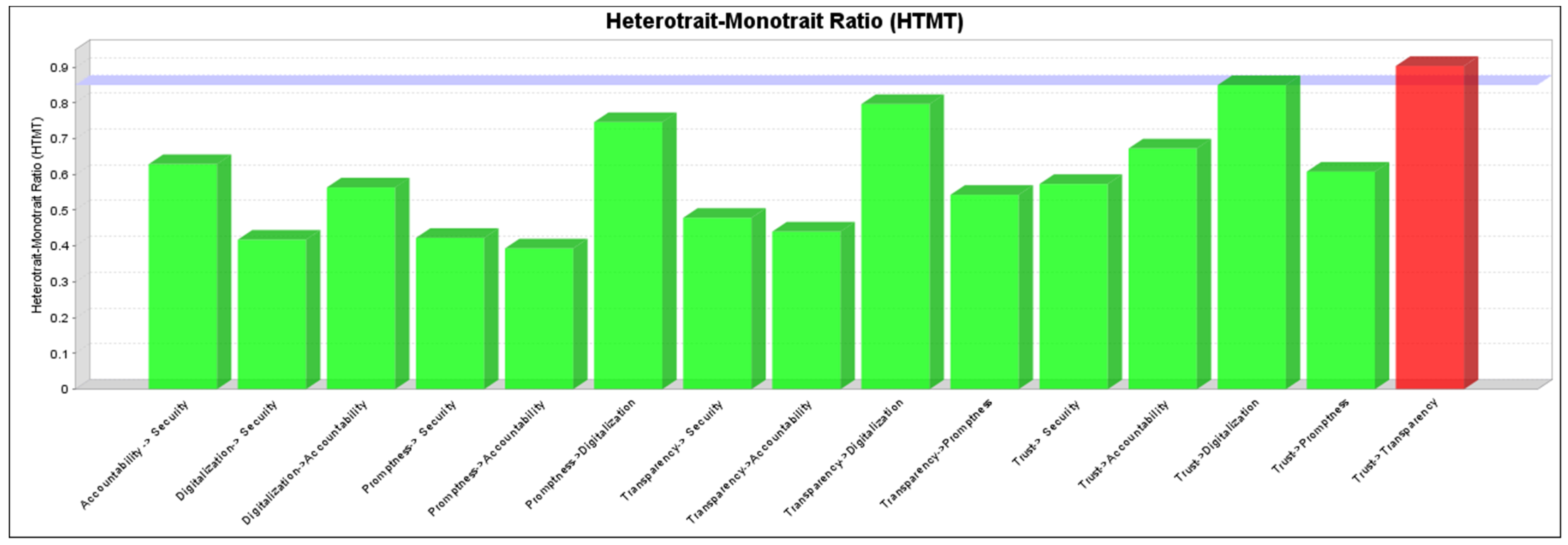 Logistics 06 00031 g004