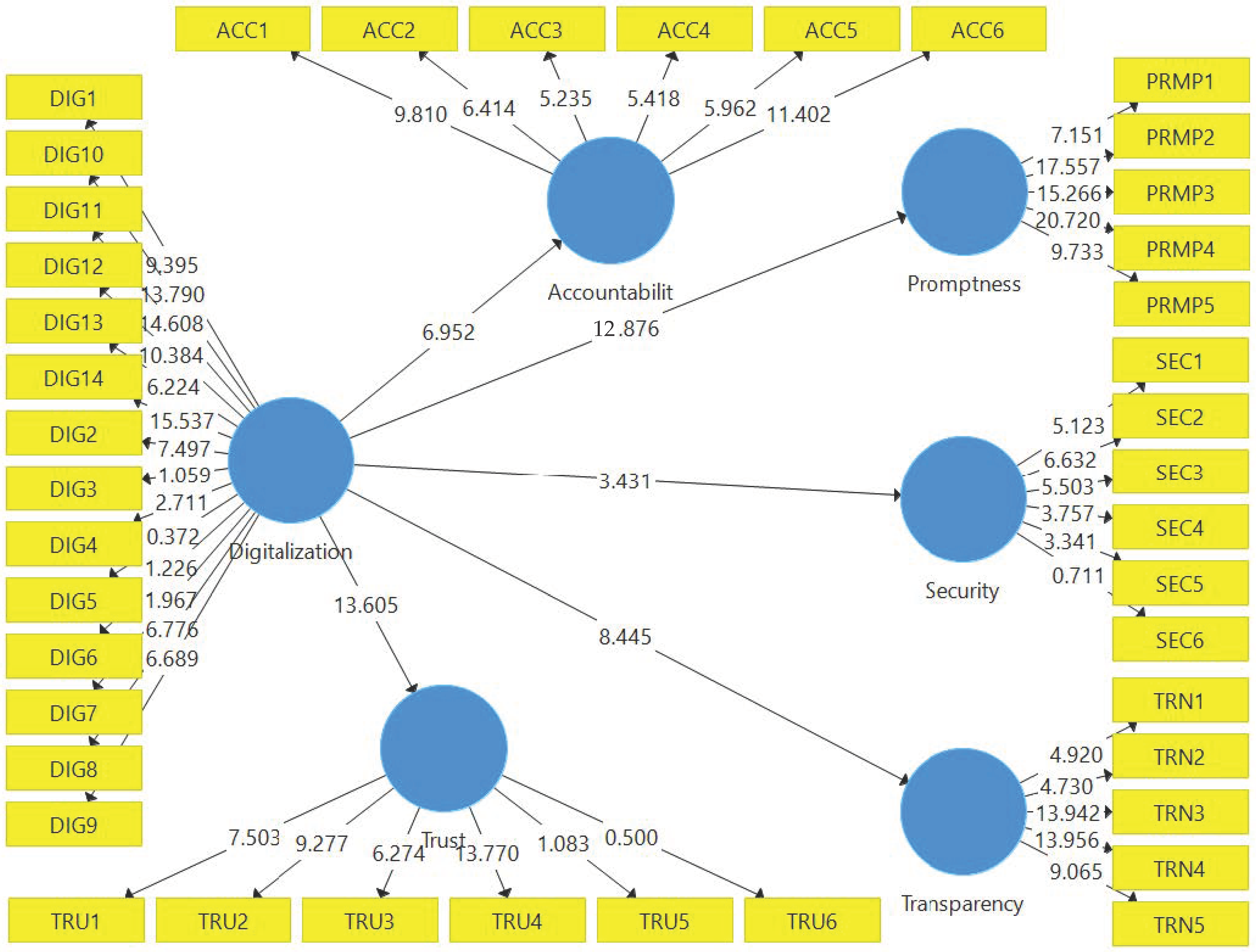 Logistics 06 00031 g005