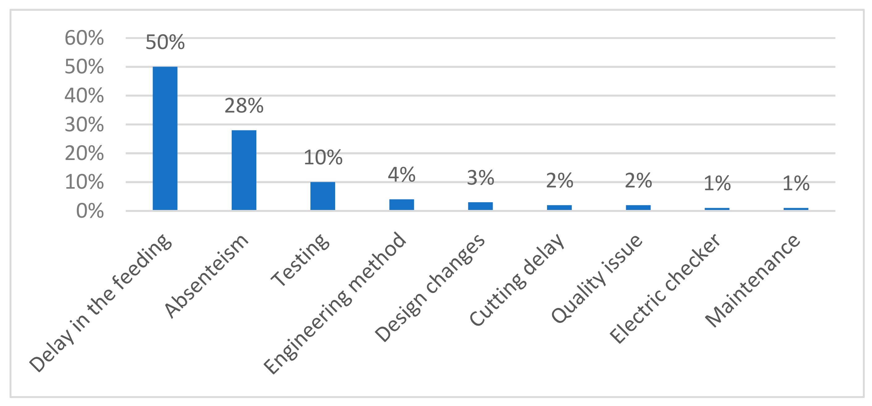 Logistics 06 00034 g004 Logistics 06 00034 g004