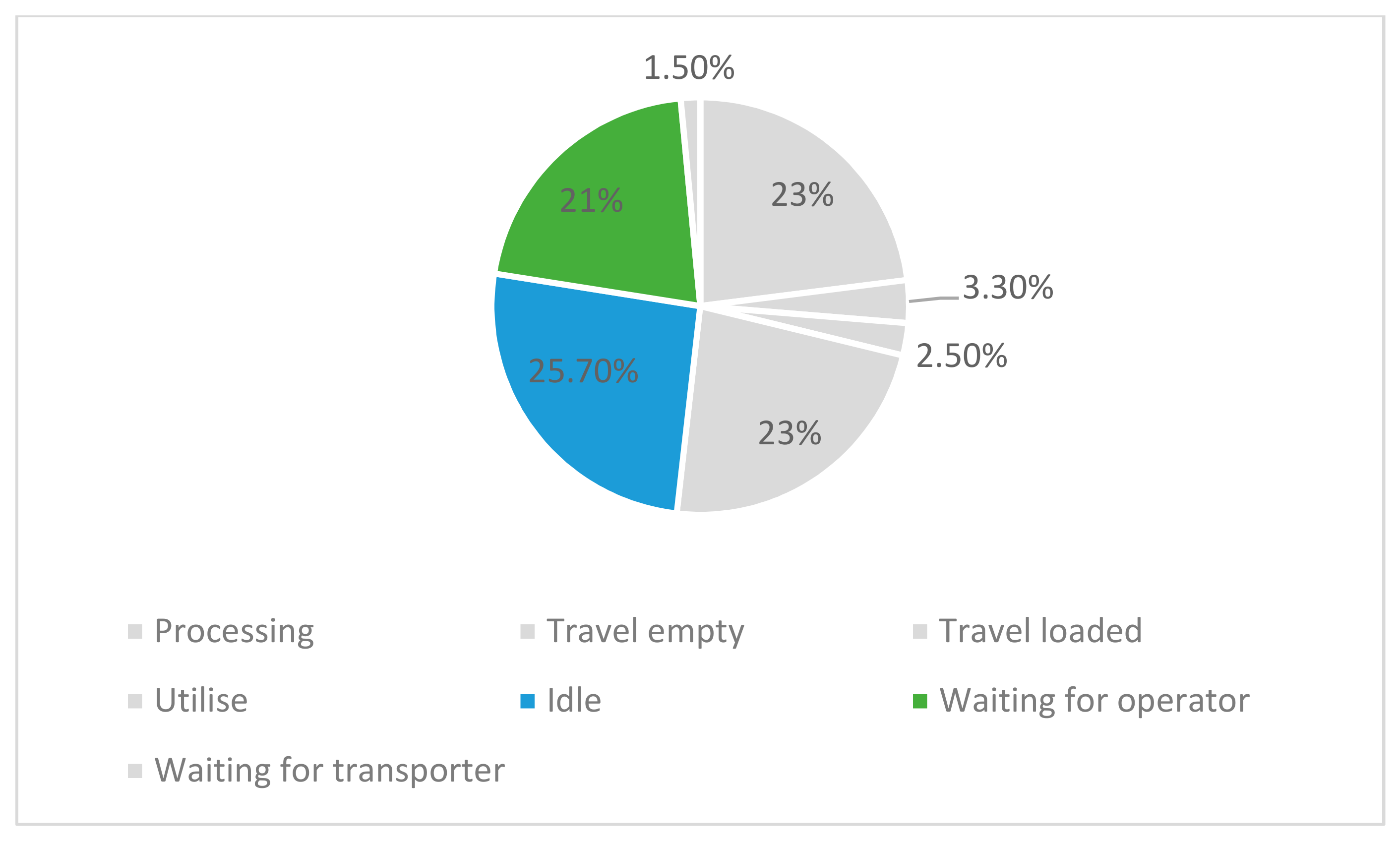 Logistics 06 00034 g005 Logistics 06 00034 g005