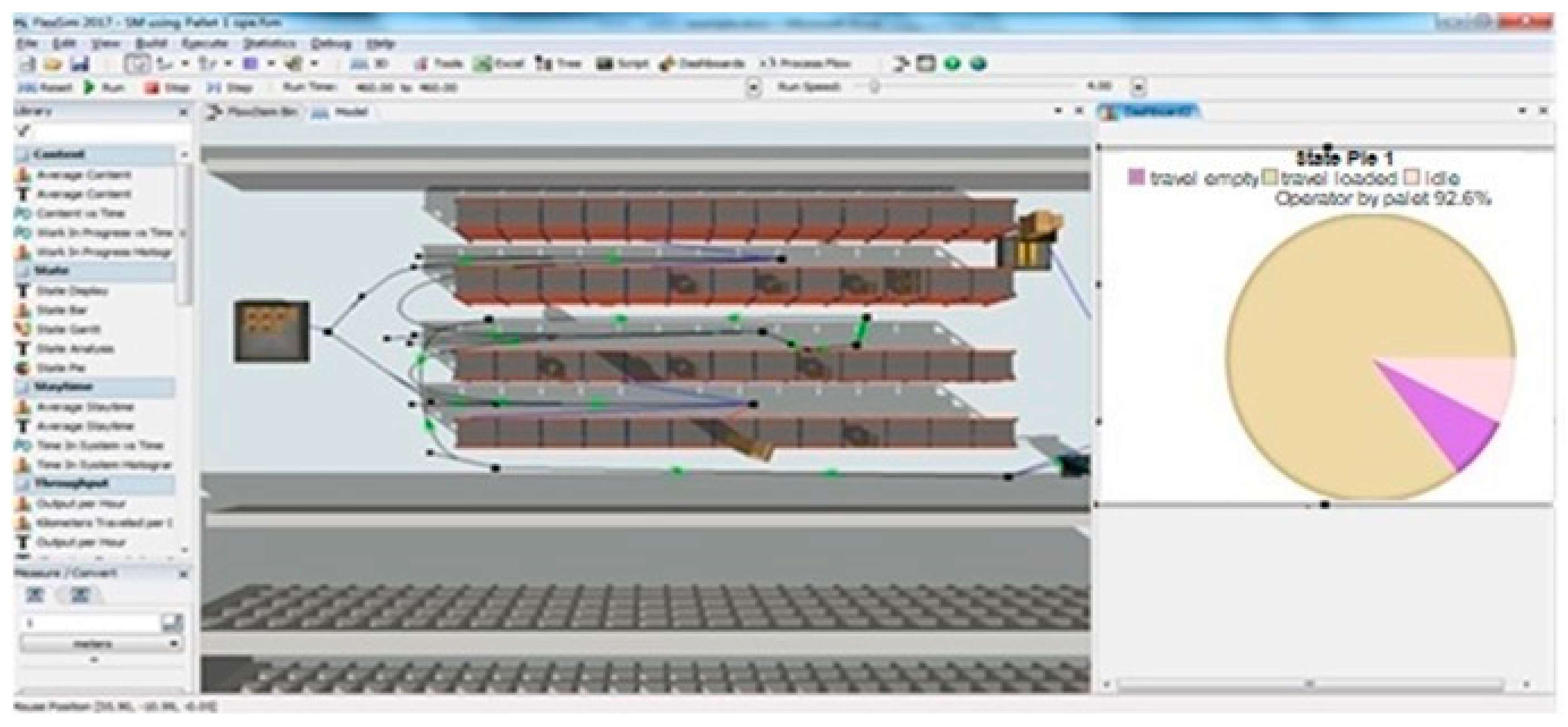 Logistics 06 00034 g007 Logistics 06 00034 g007