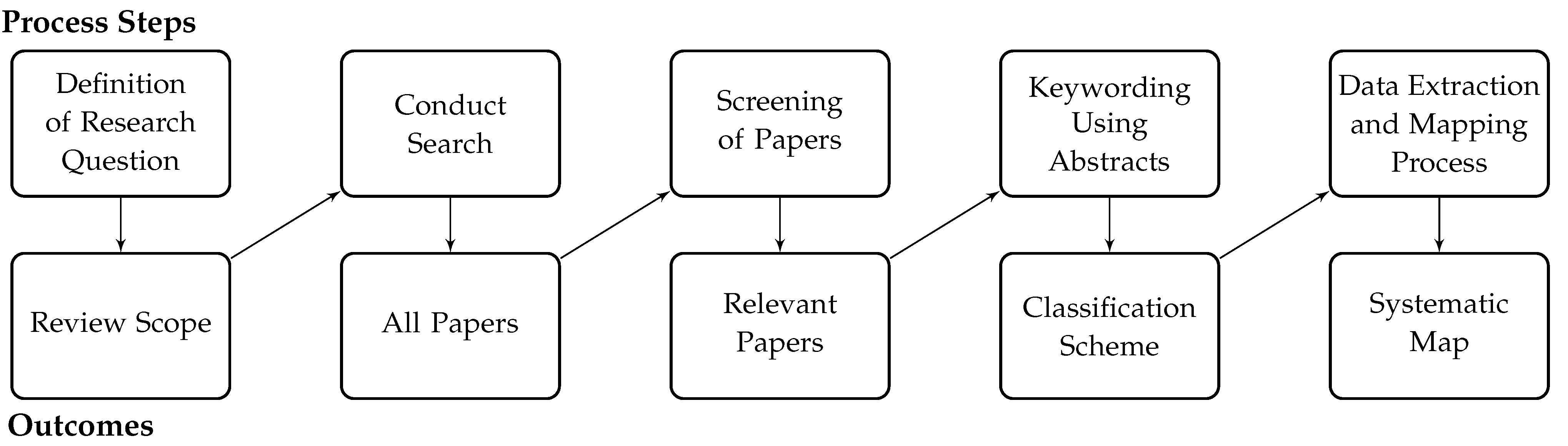 Logistics 06 00035 g001