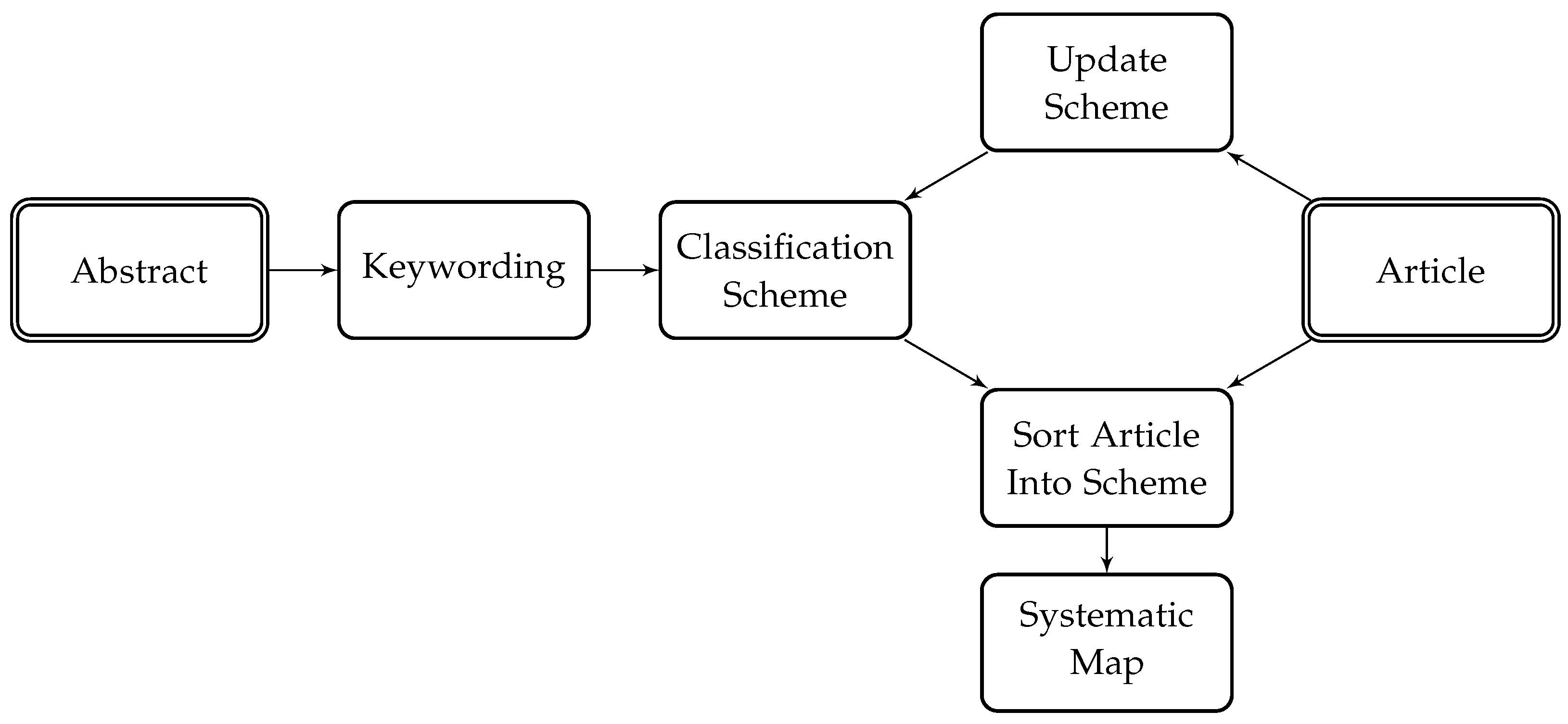 Logistics 06 00035 g002