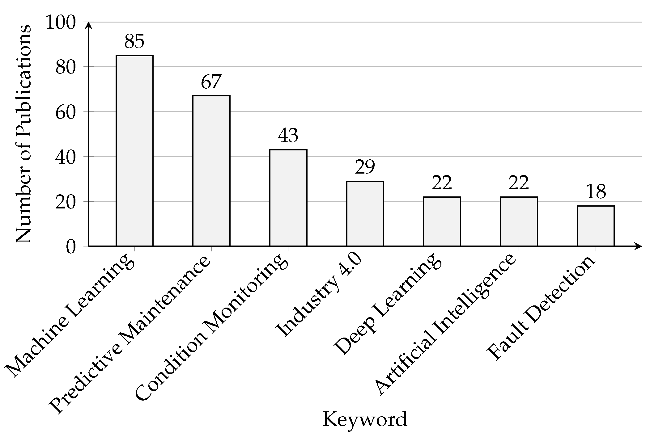 Logistics 06 00035 g003