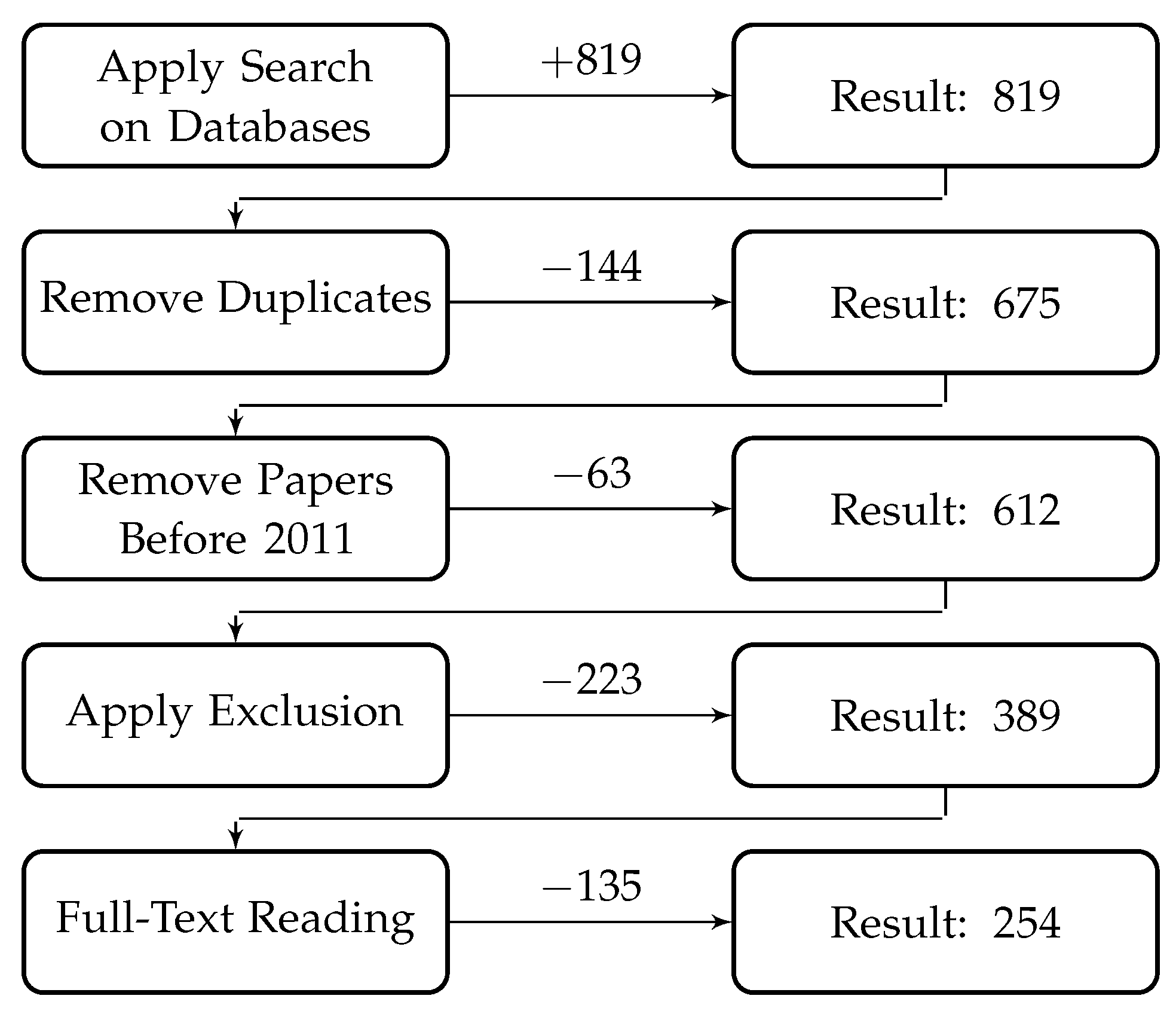 Logistics 06 00035 g004