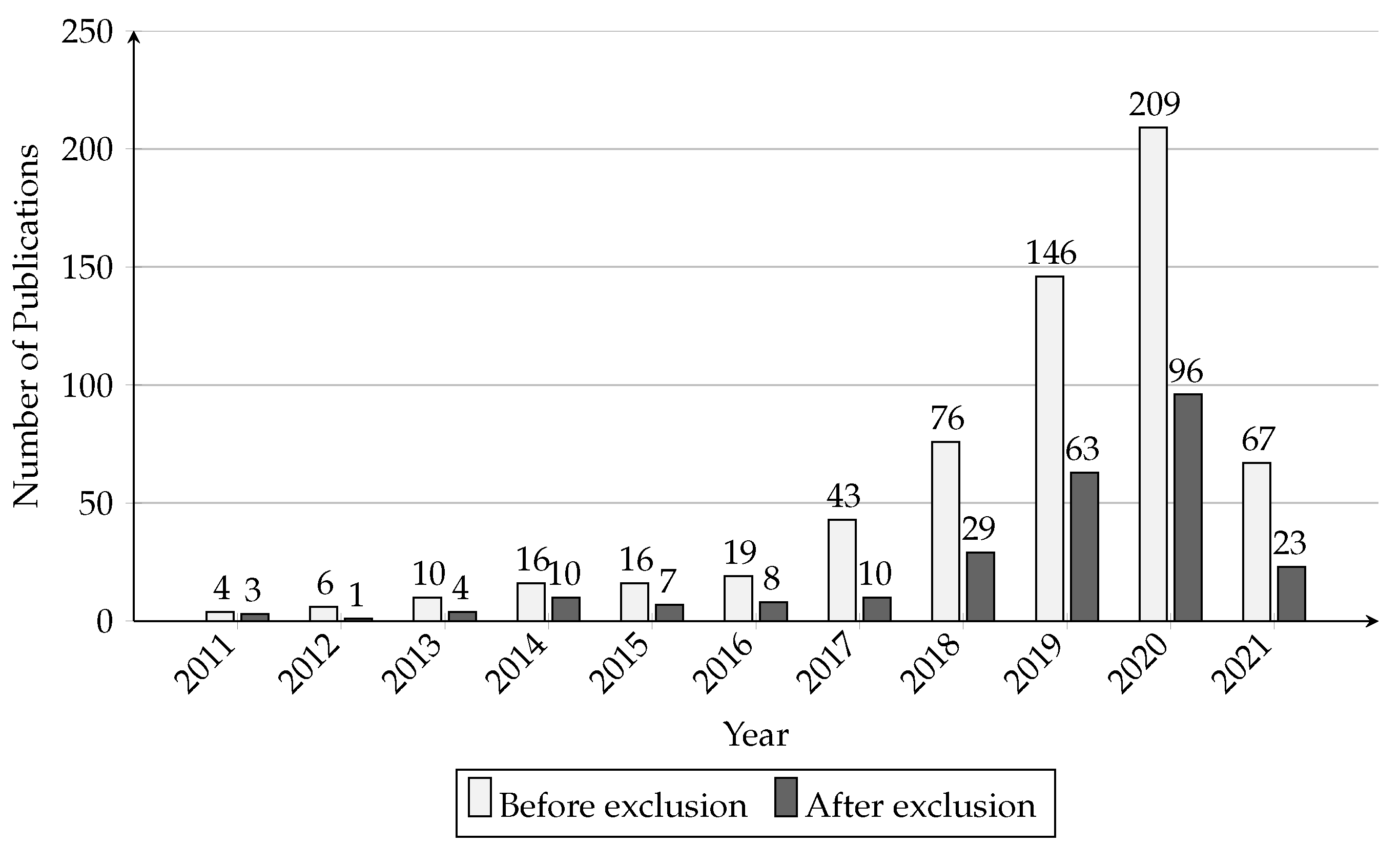 Logistics 06 00035 g005