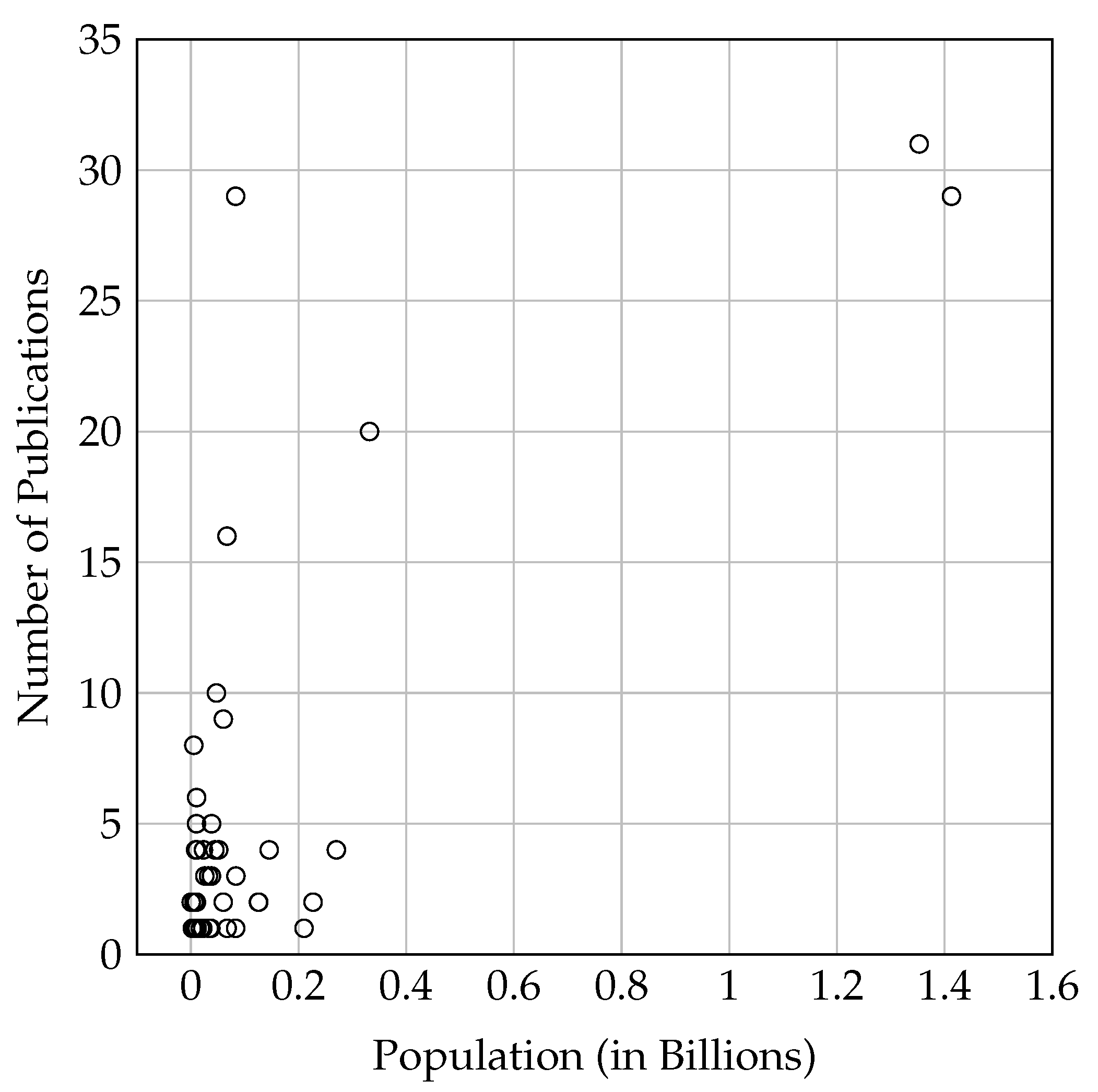 Logistics 06 00035 g006