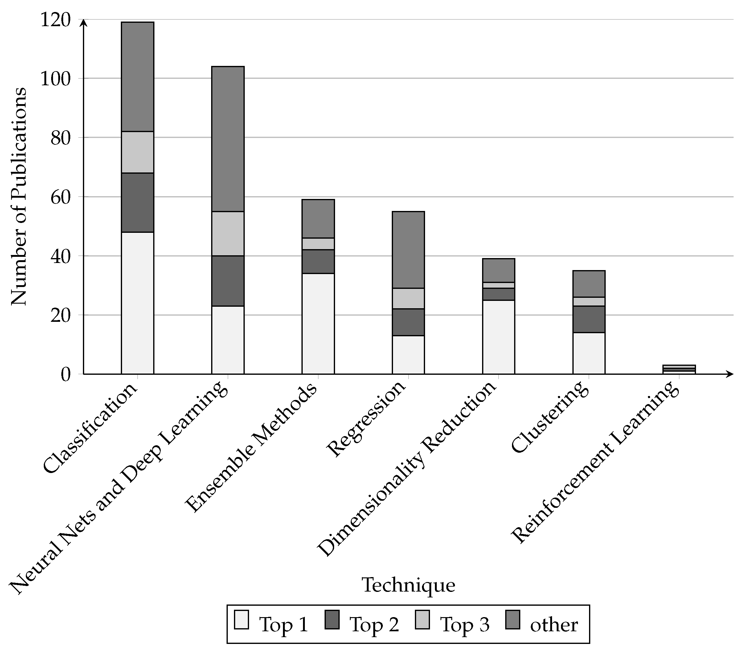 Logistics 06 00035 g008