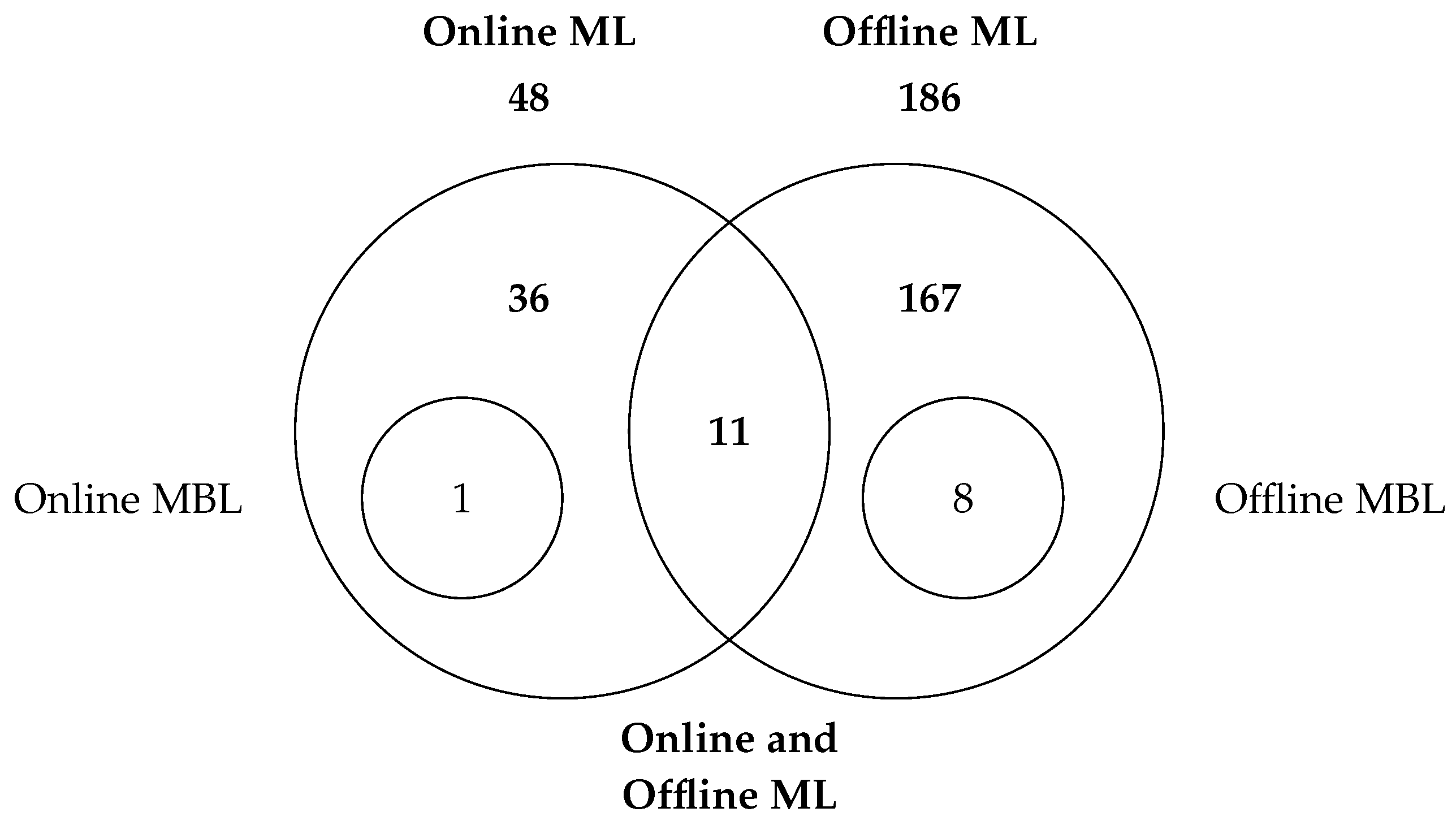 Logistics 06 00035 g009