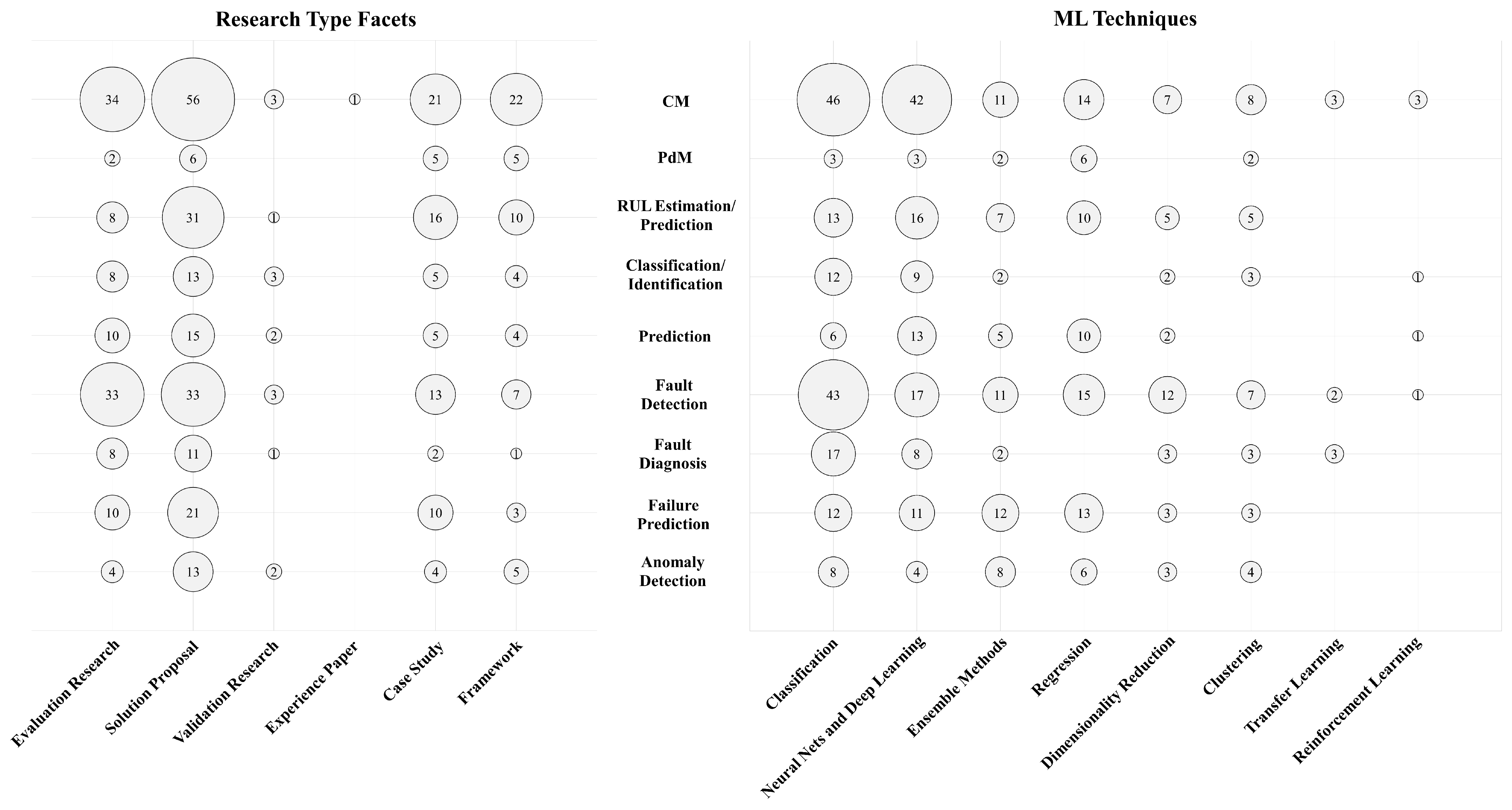 Logistics 06 00035 g011